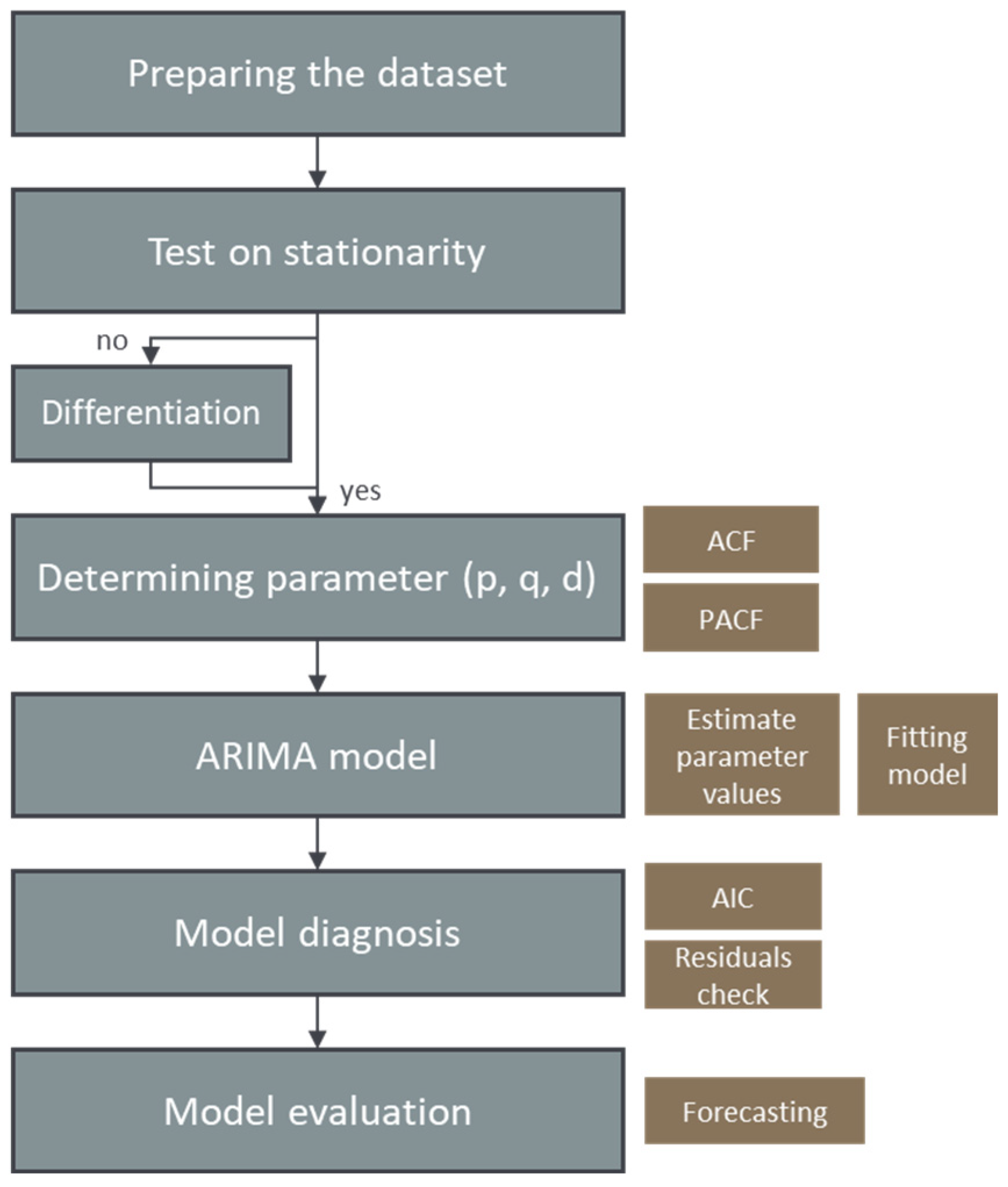 Recycling 10 00083 g006