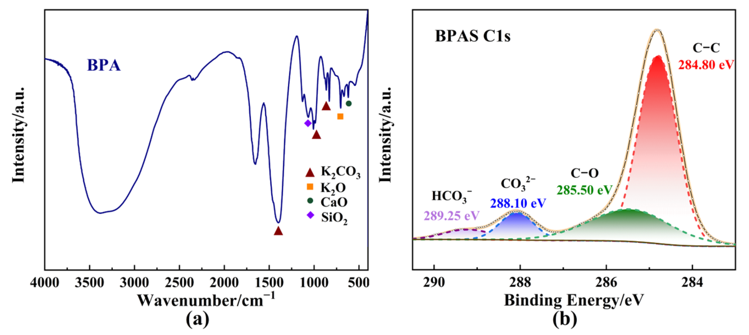 Recycling 10 00085 g003