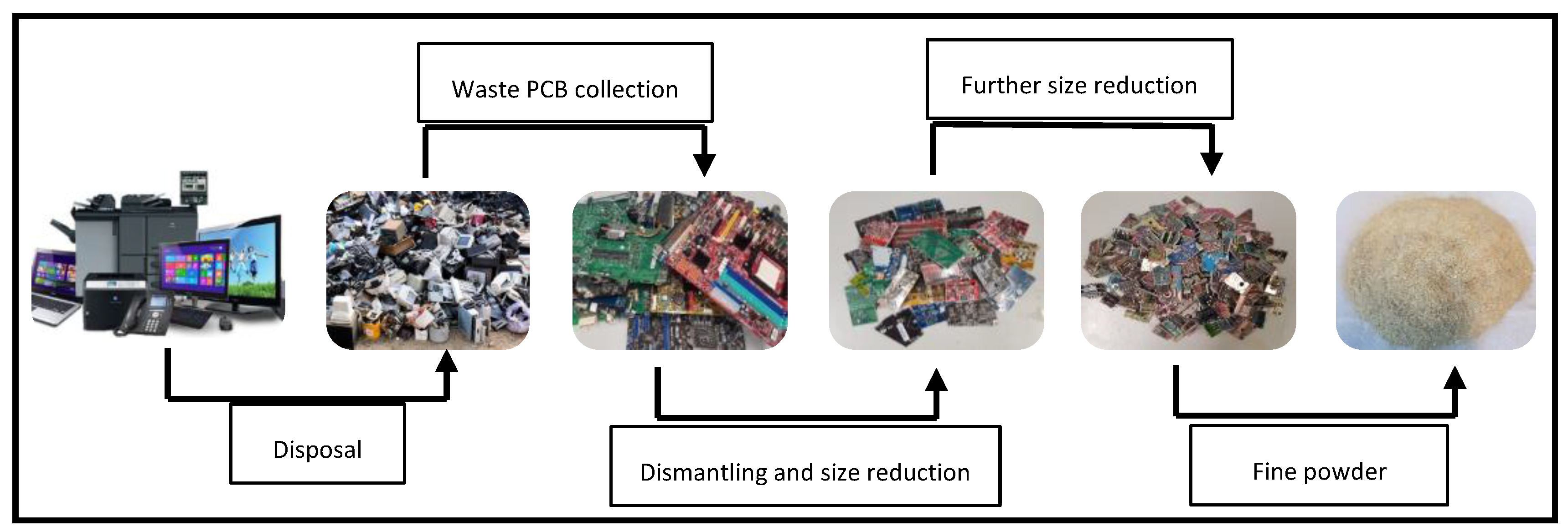 Recycling 10 00087 g001