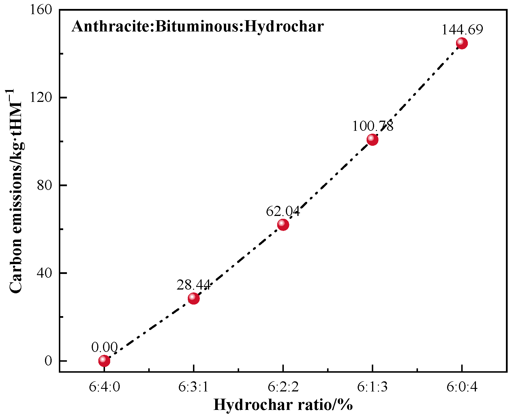 Recycling 10 00089 g009
