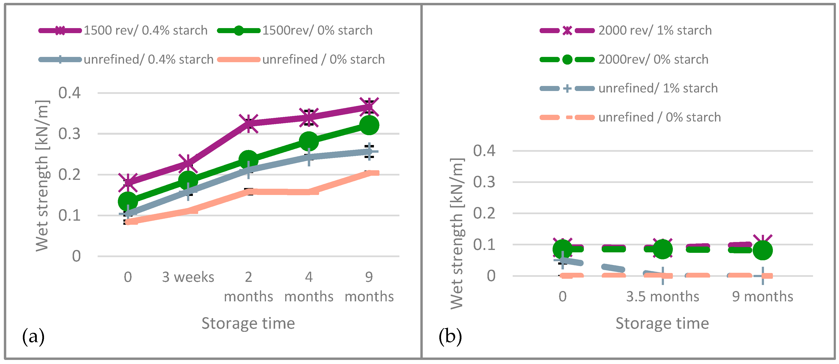 Recycling 10 00092 g004