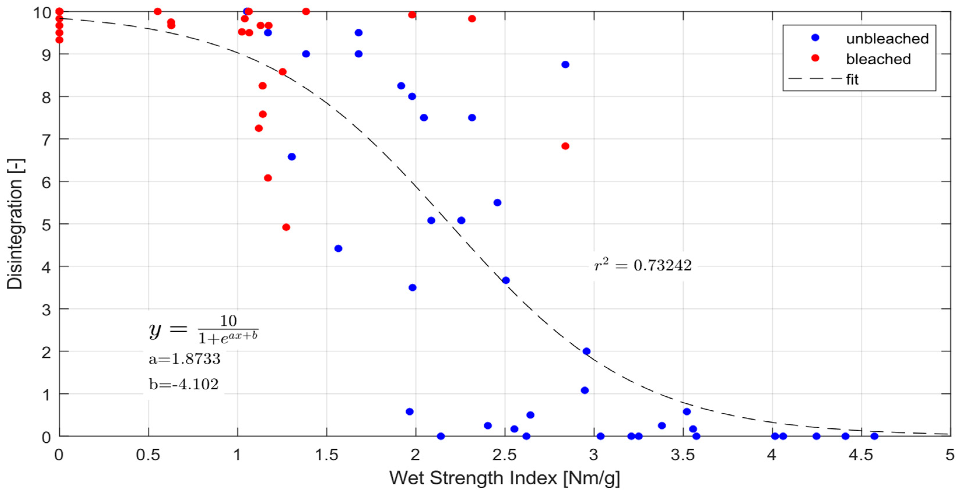 Recycling 10 00092 g005