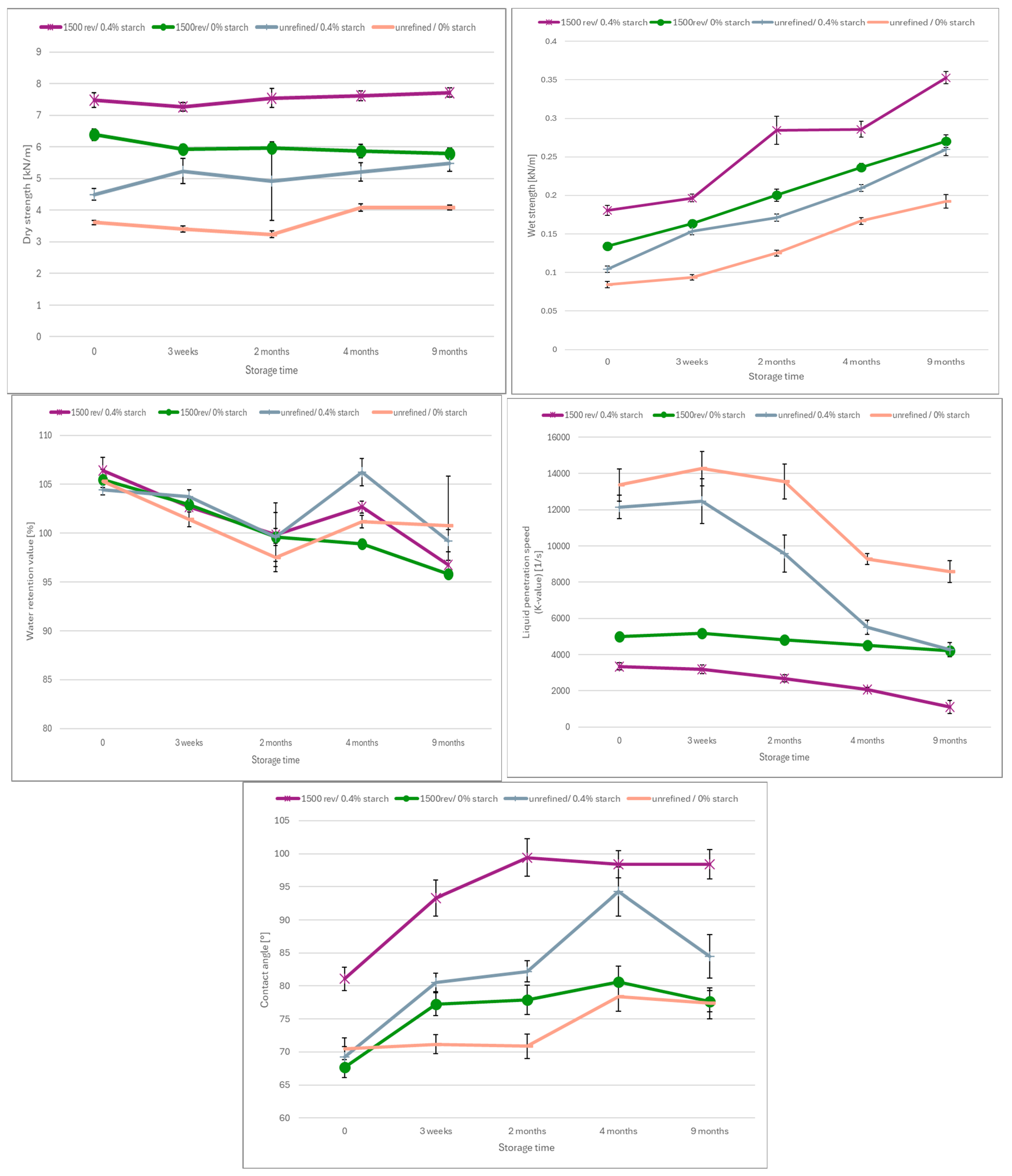 Recycling 10 00092 g0a2