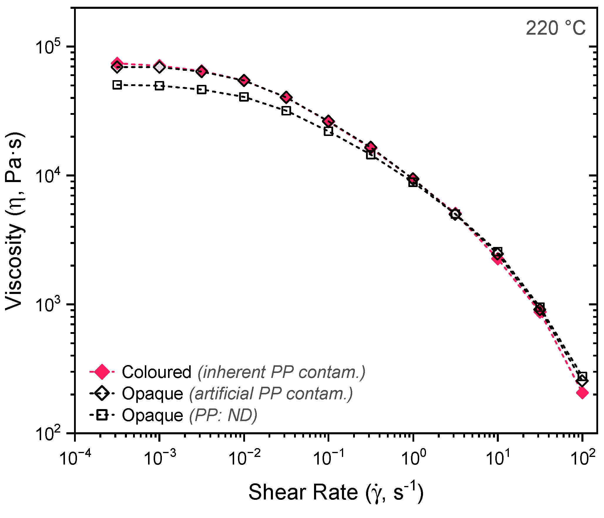 Recycling 10 00093 g003