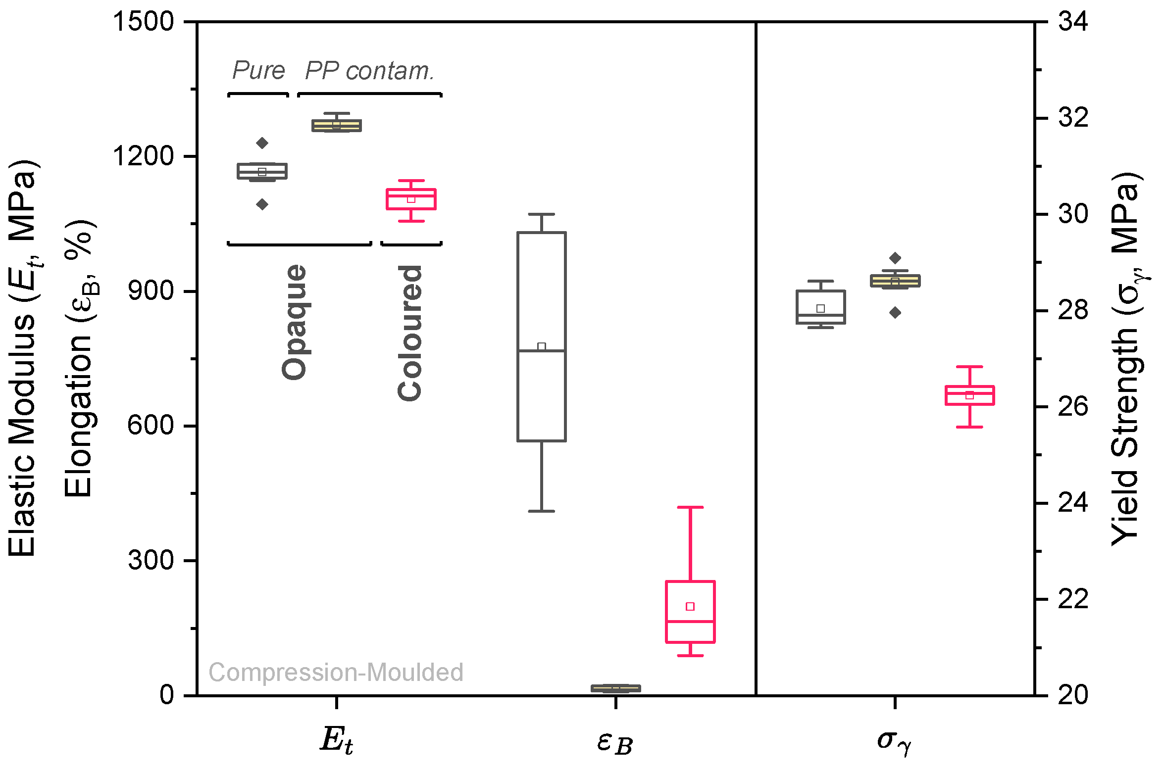 Recycling 10 00093 g006