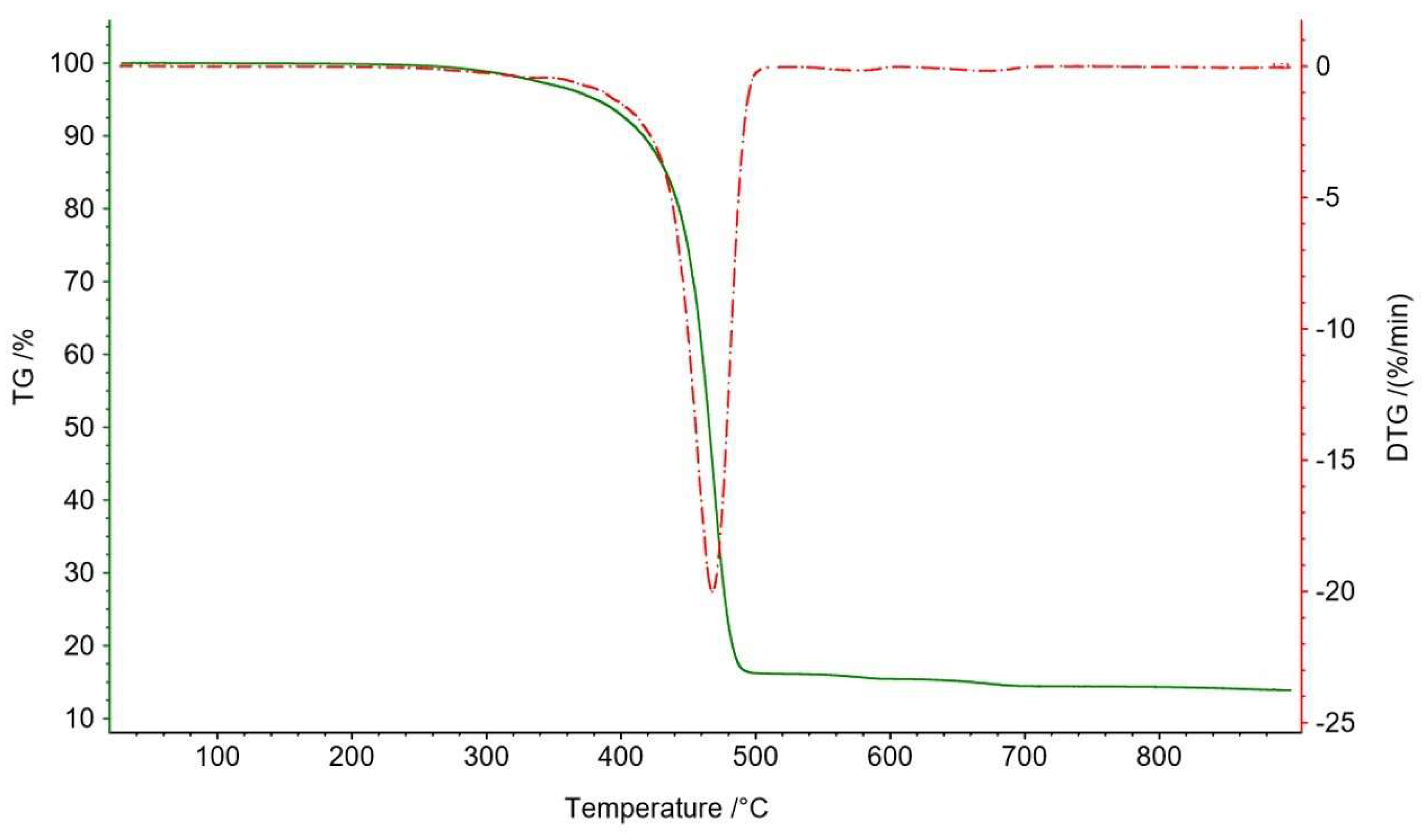 Recycling 10 00095 g003