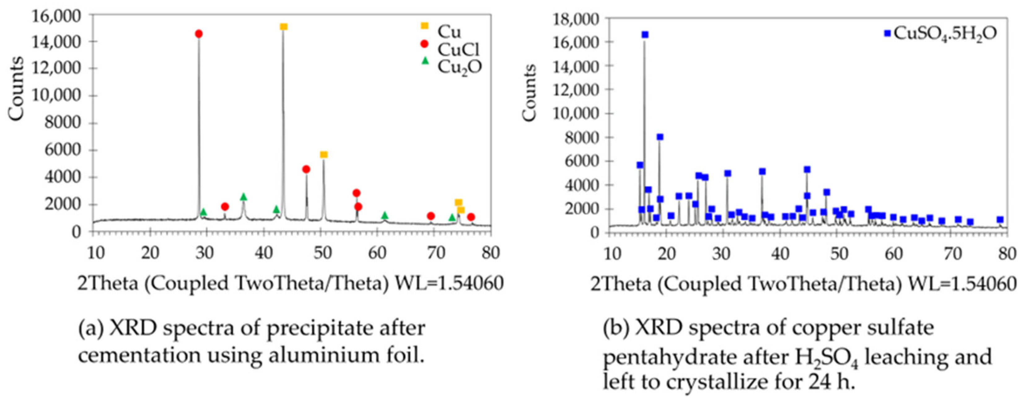 Recycling 10 00097 g003 Recycling 10 00097 g003
