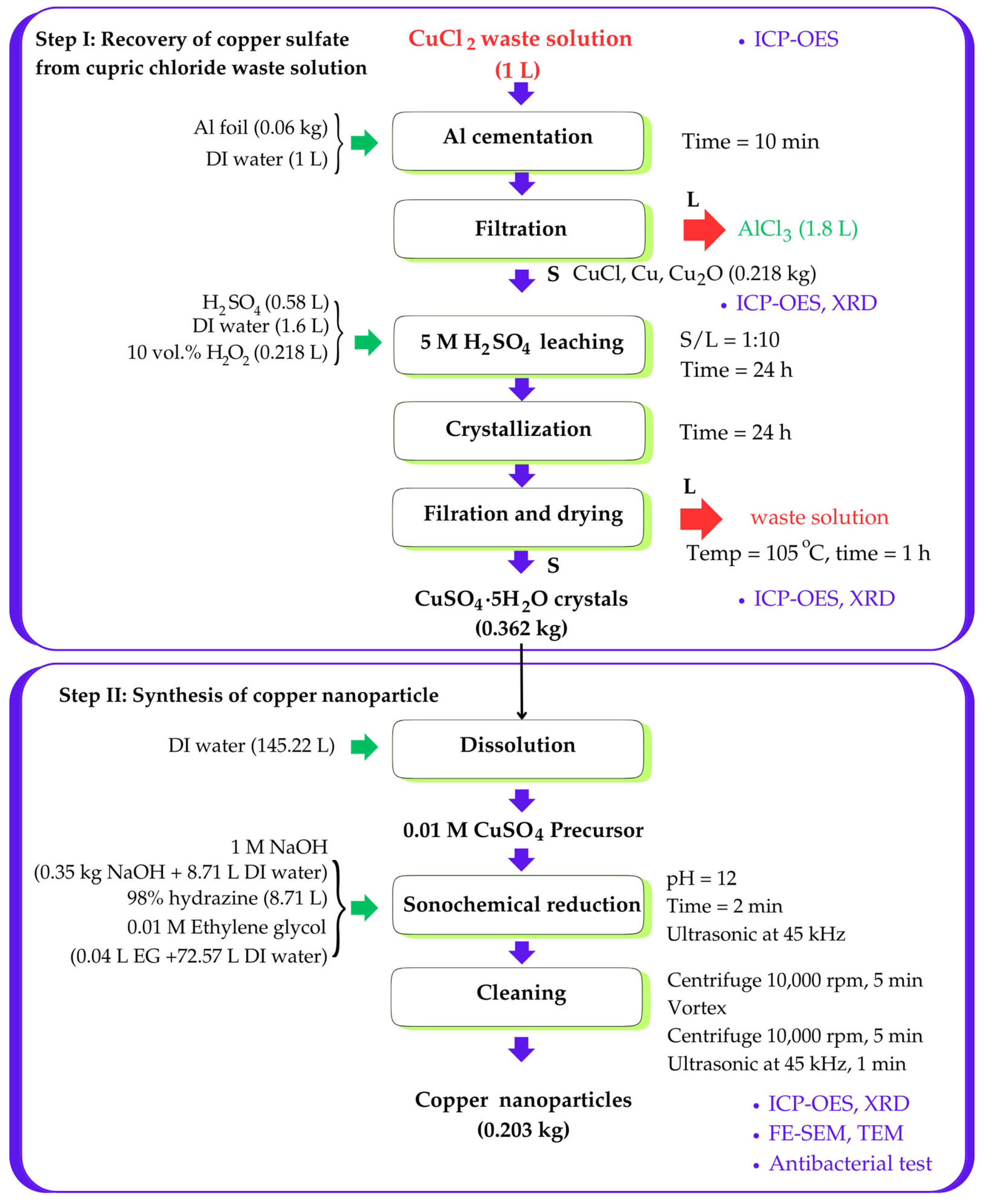 Recycling 10 00097 g016 Recycling 10 00097 g016