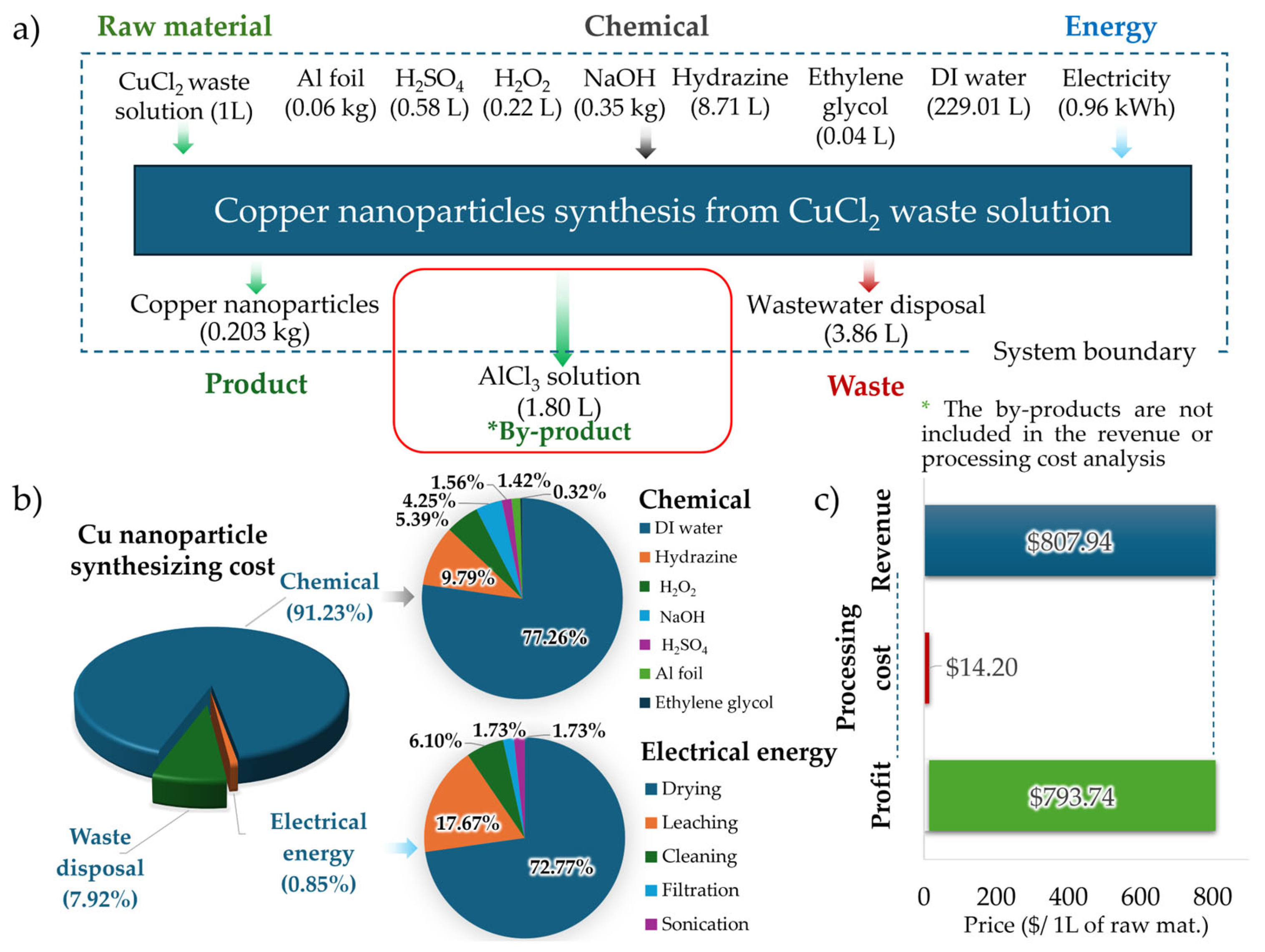 Recycling 10 00097 g017 Recycling 10 00097 g017
