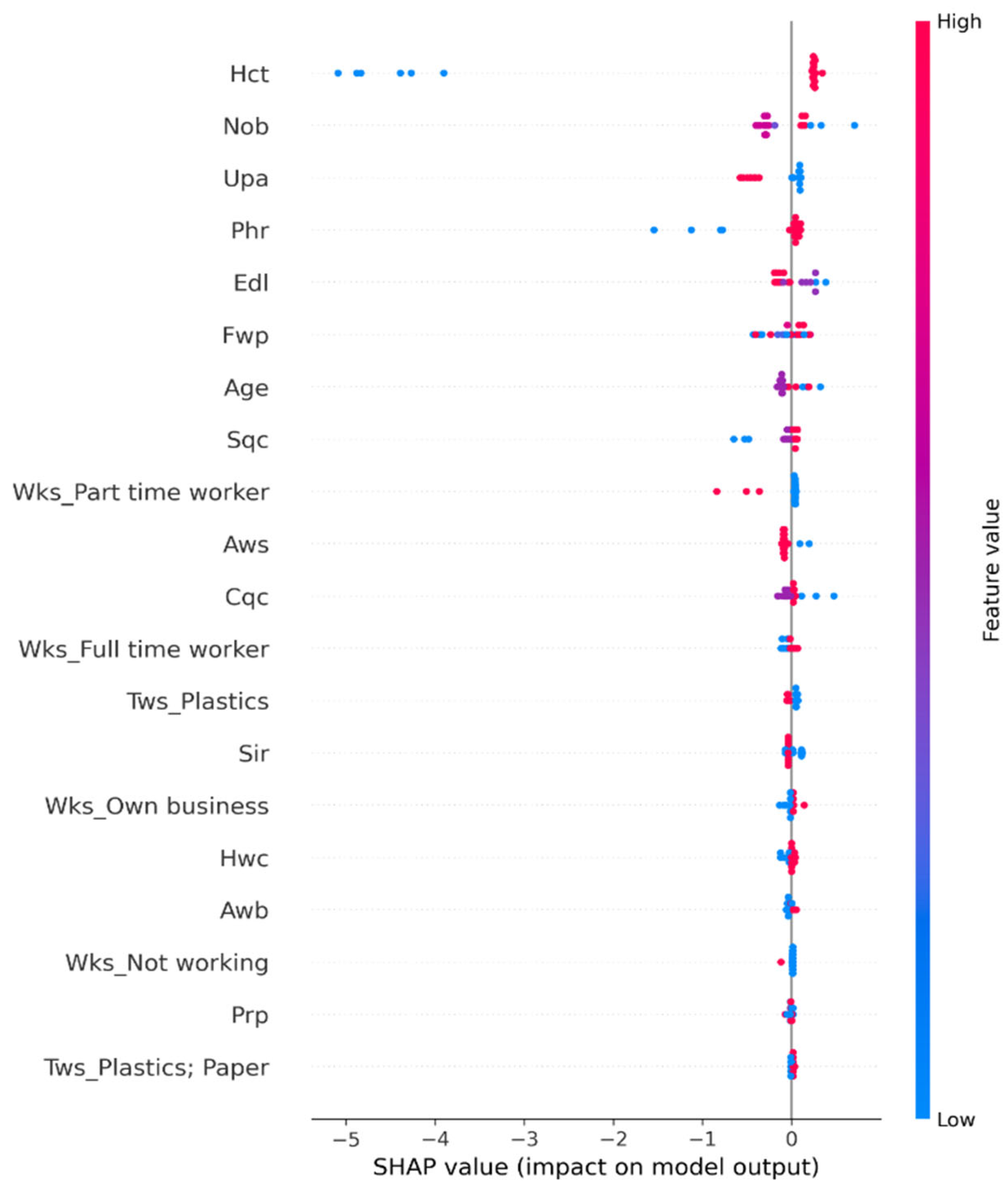 Recycling 10 00100 g004