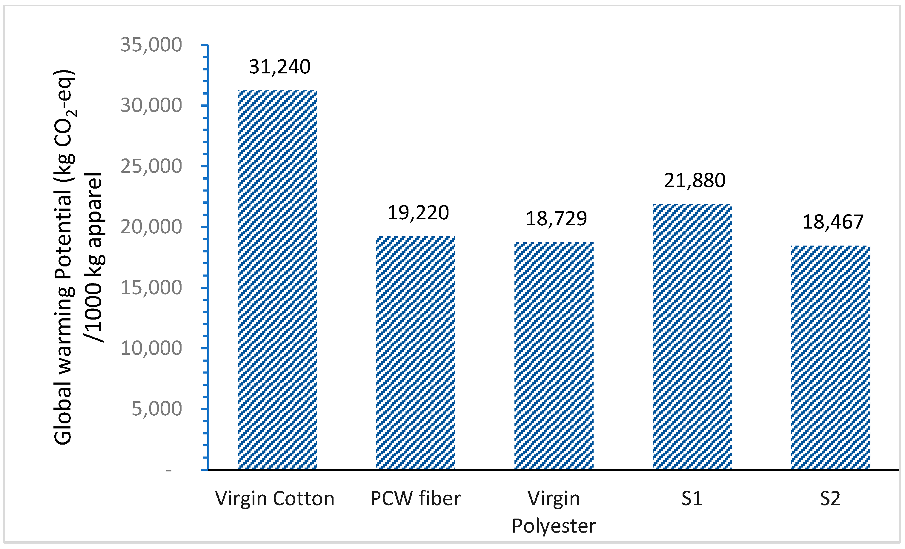 Recycling 10 00101 g002