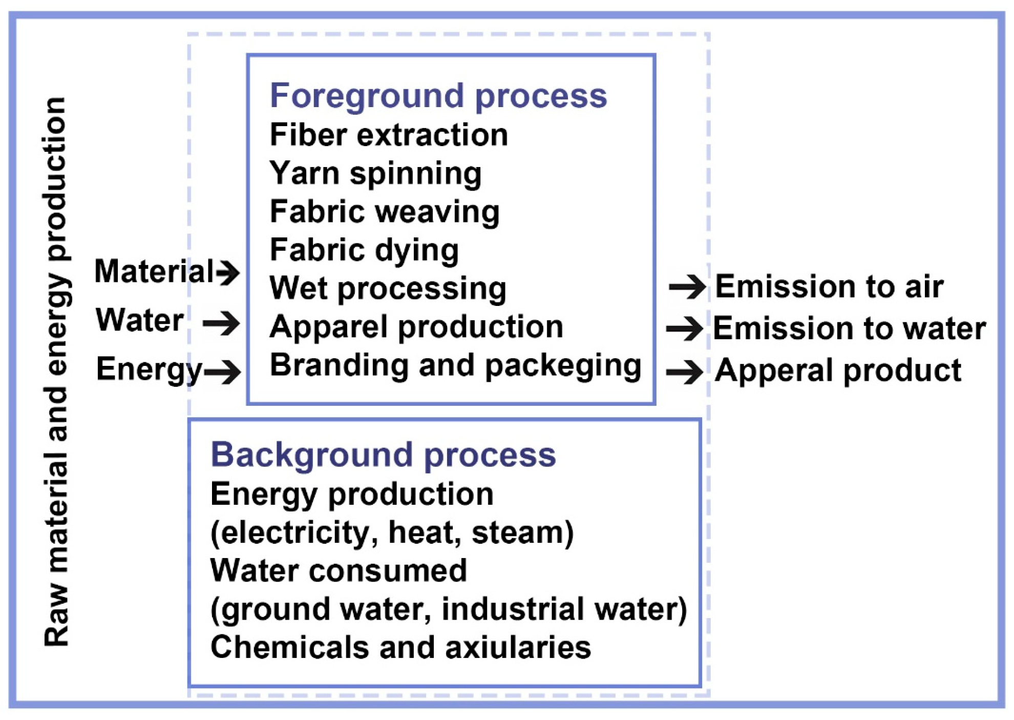 Recycling 10 00101 g004