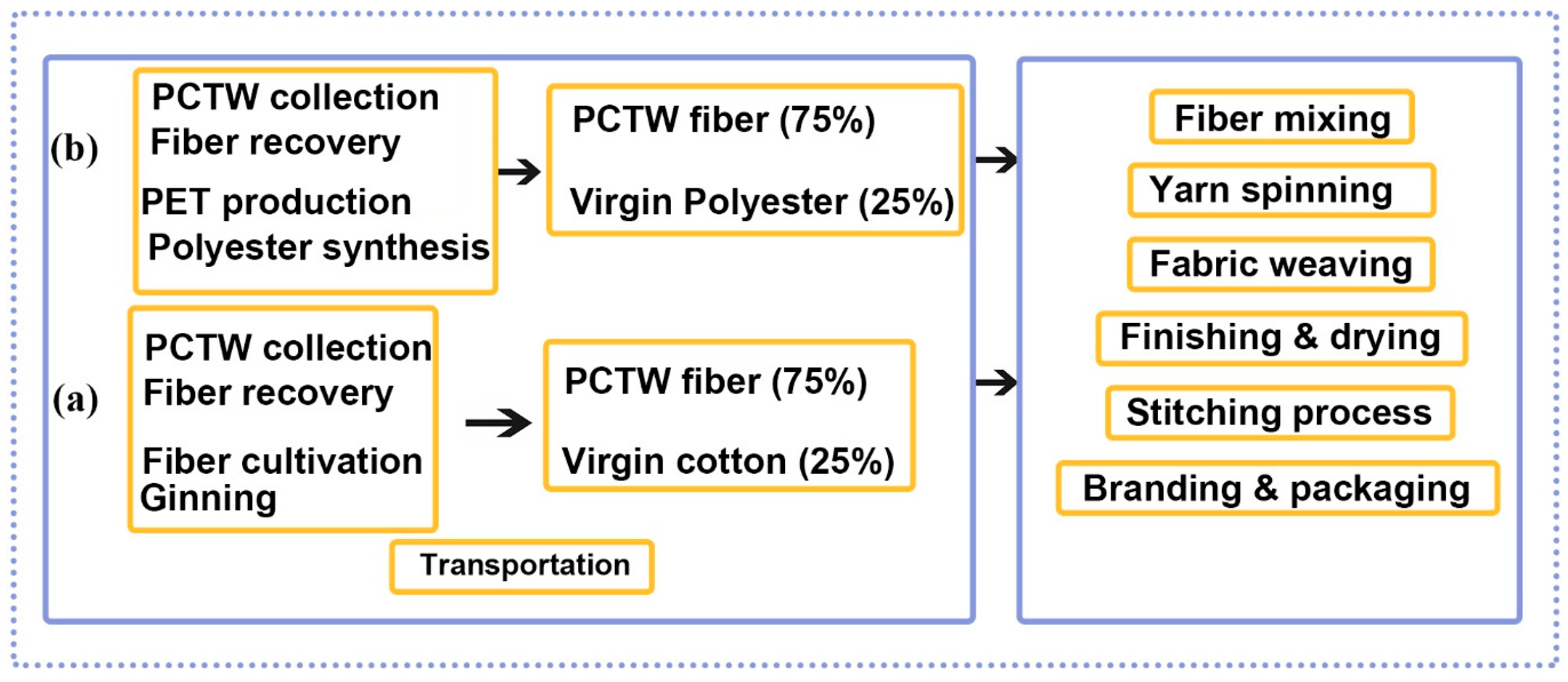 Recycling 10 00101 g005