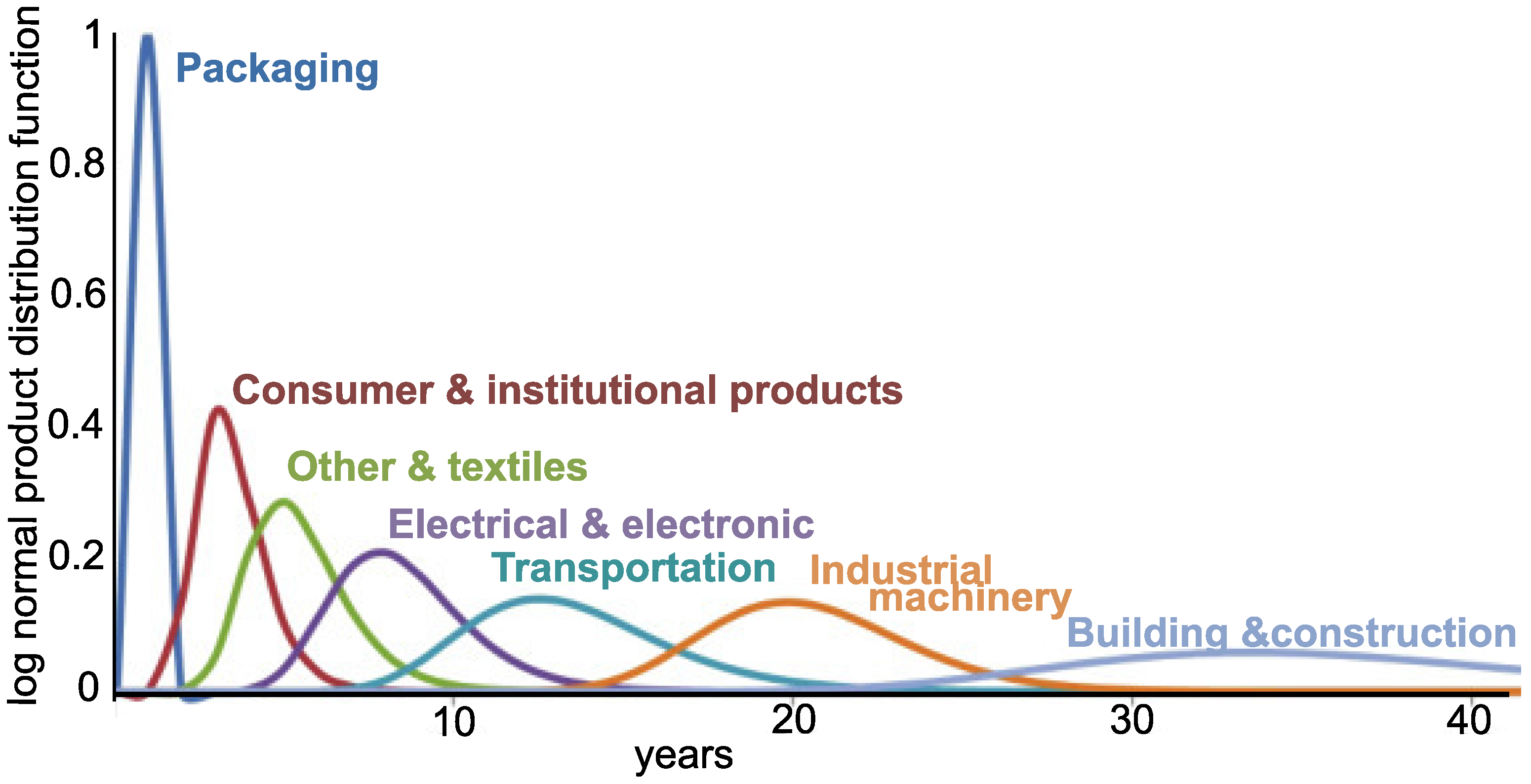 Recycling 10 00105 g001
