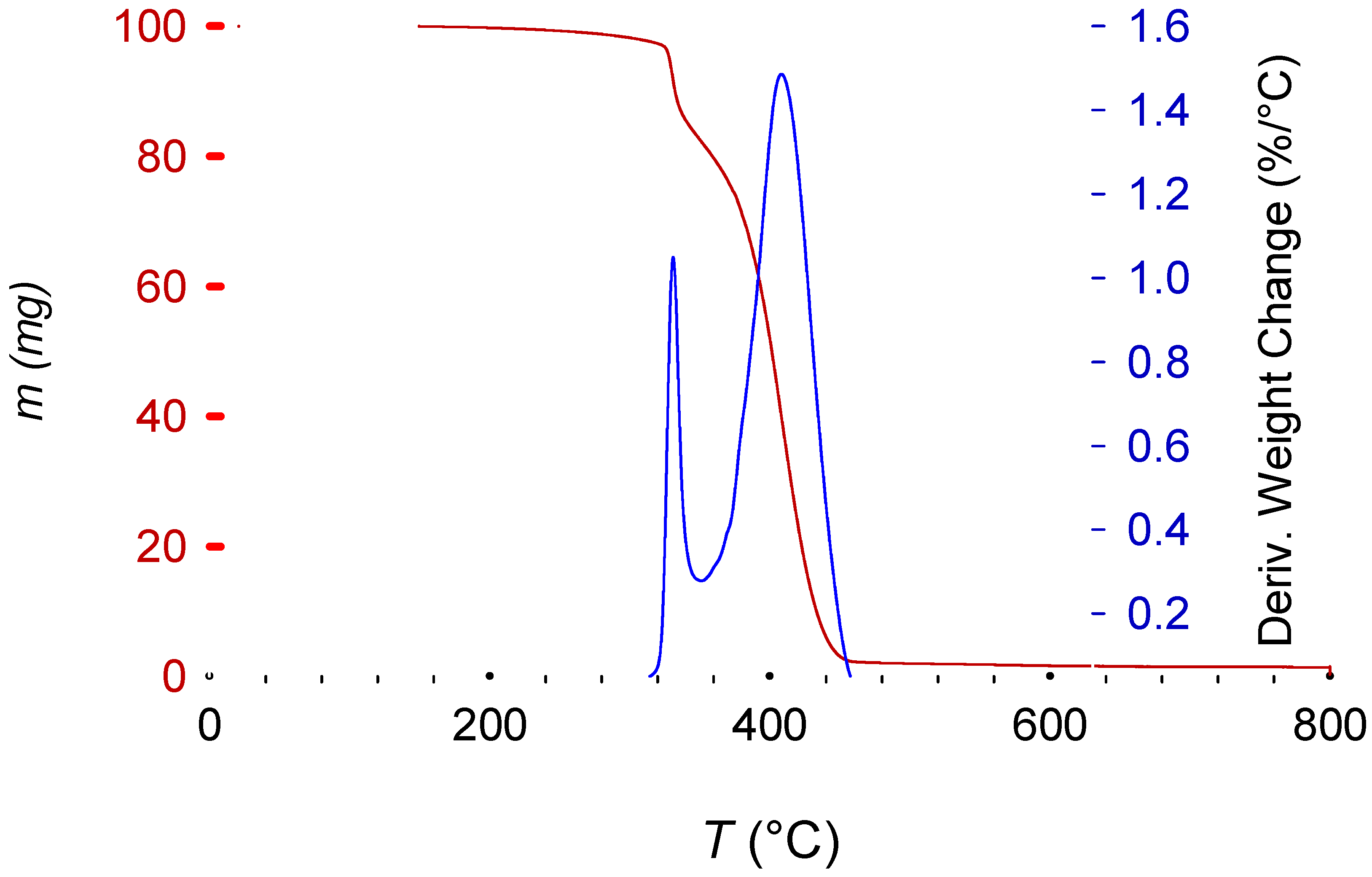 Recycling 10 00105 g010
