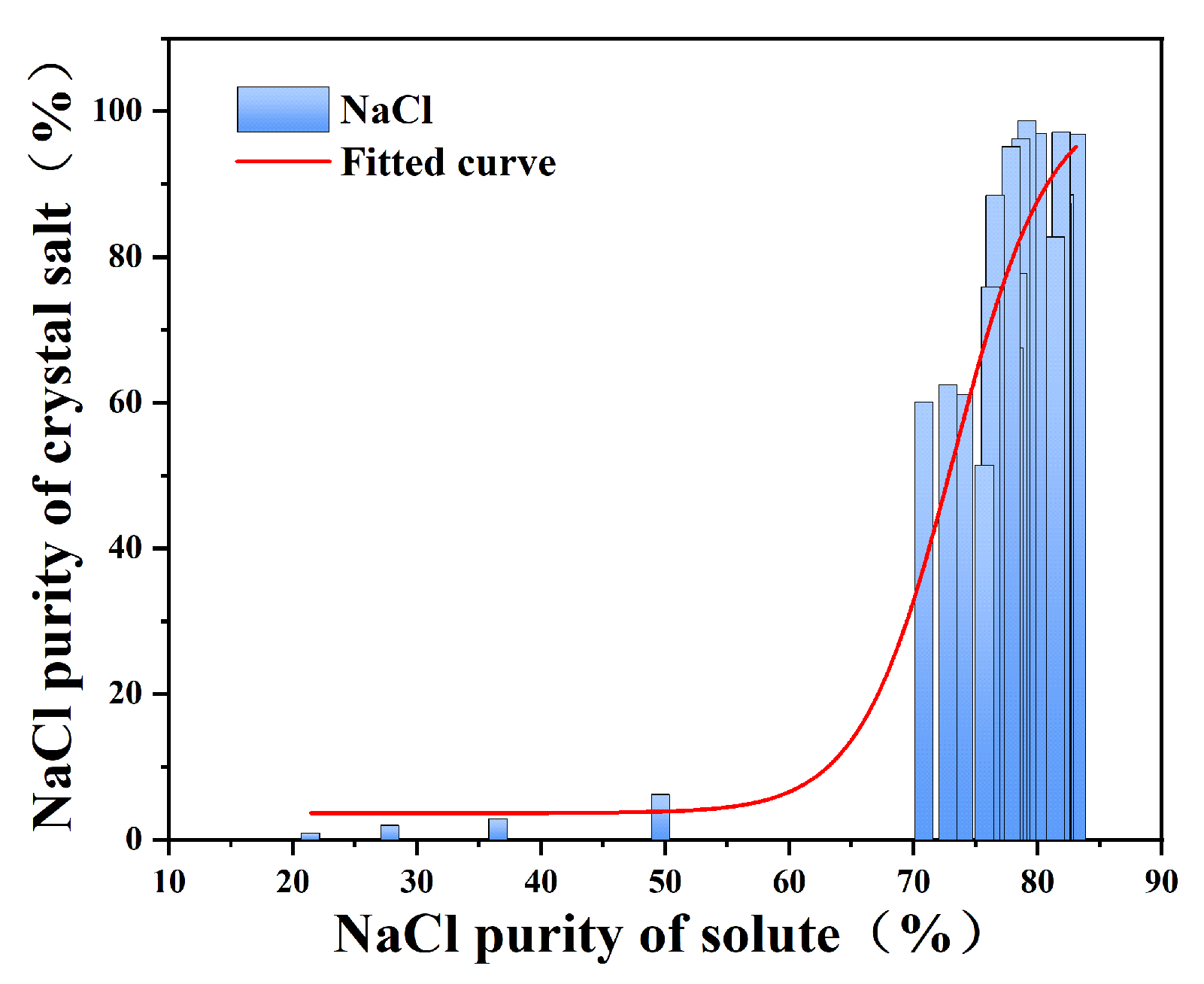 Recycling 10 00106 g006