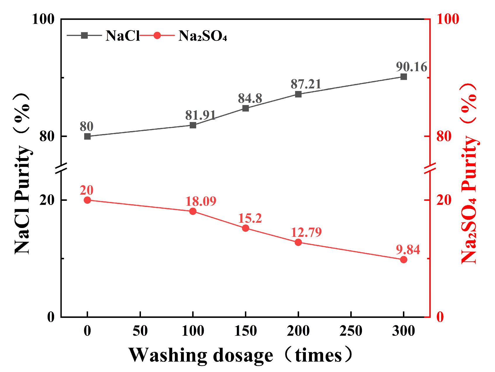 Recycling 10 00106 g010