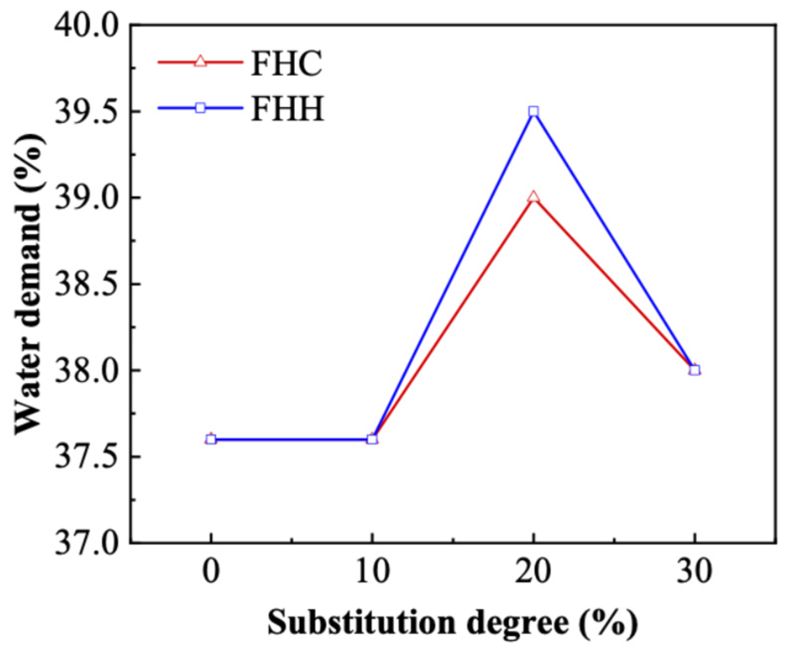 Recycling 10 00108 g006