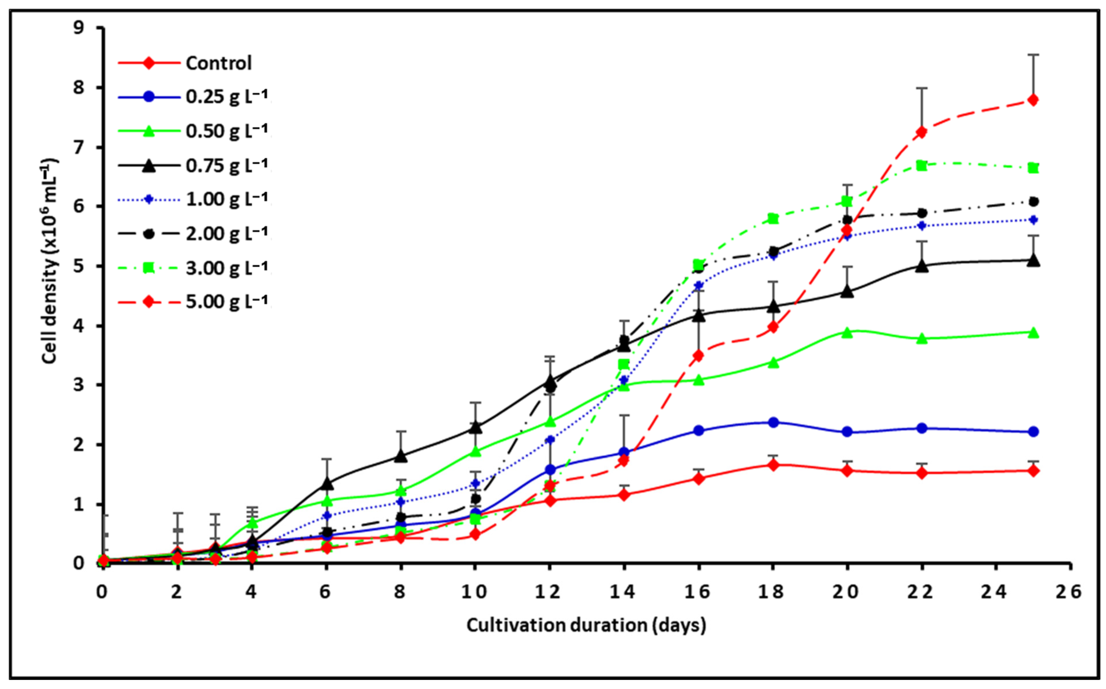 Recycling 10 00109 g002