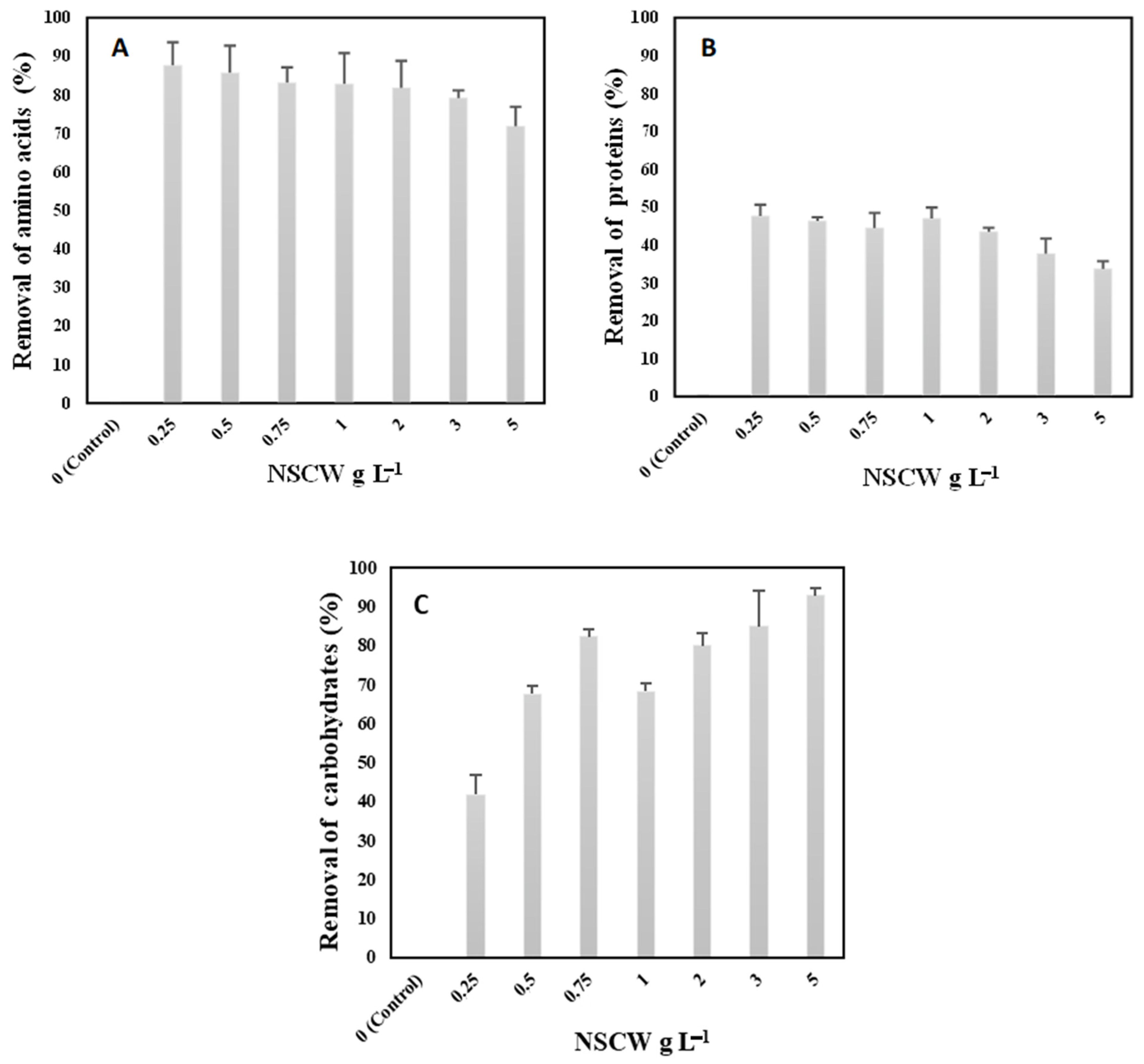 Recycling 10 00109 g004