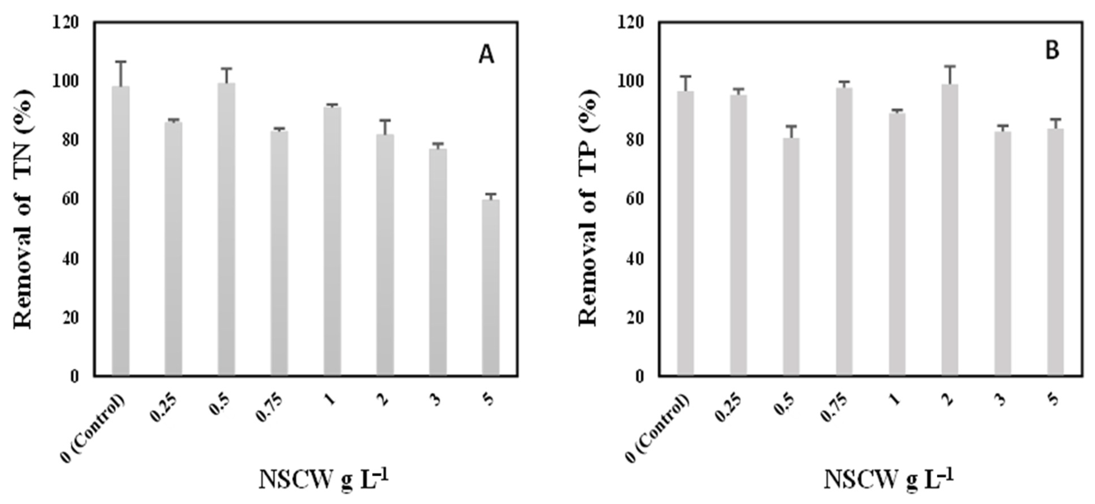 Recycling 10 00109 g005