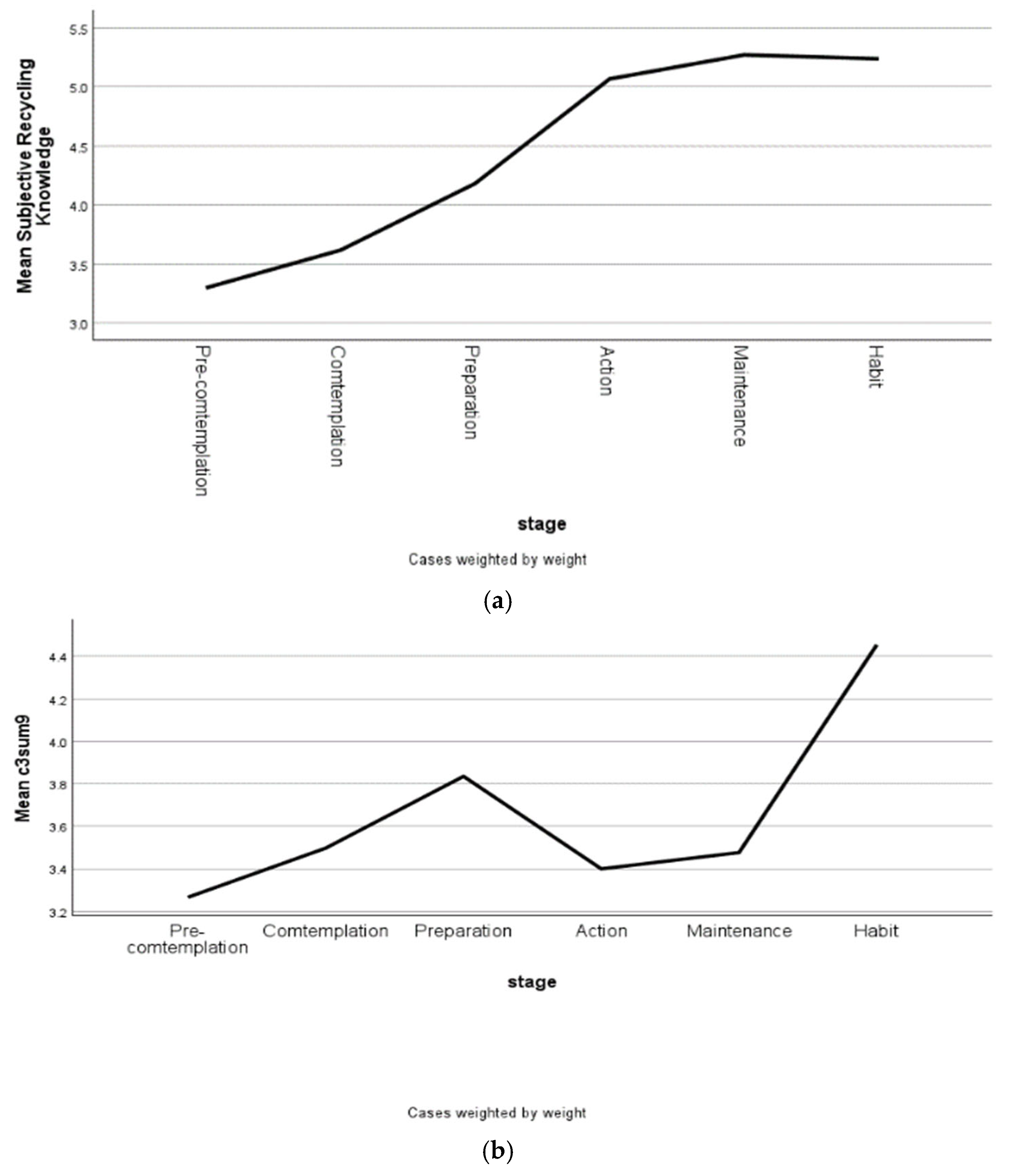 Recycling 10 00111 g004