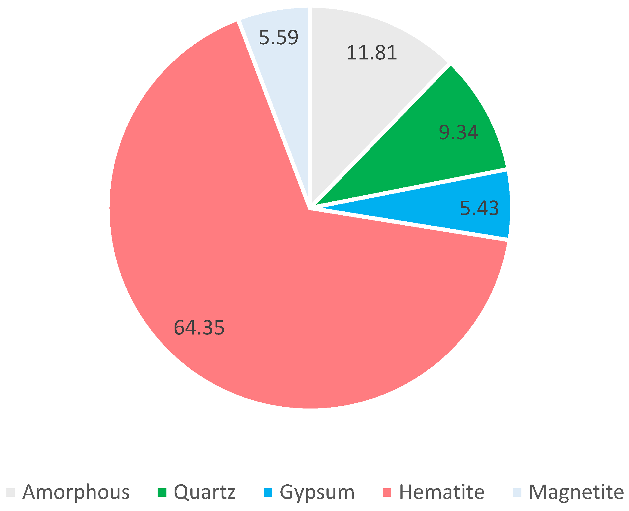 Recycling 10 00112 g006
