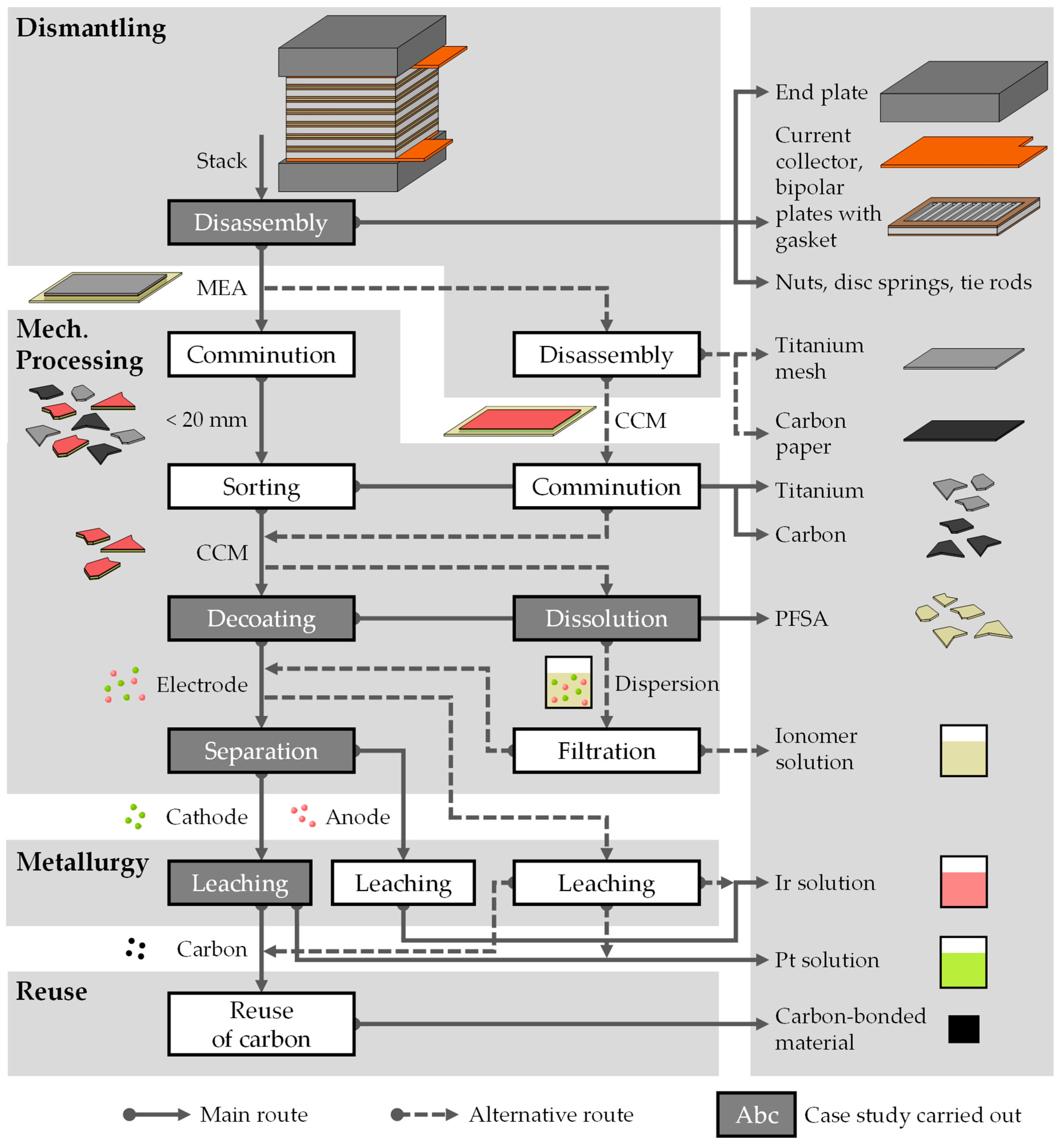 Recycling 10 00121 g002