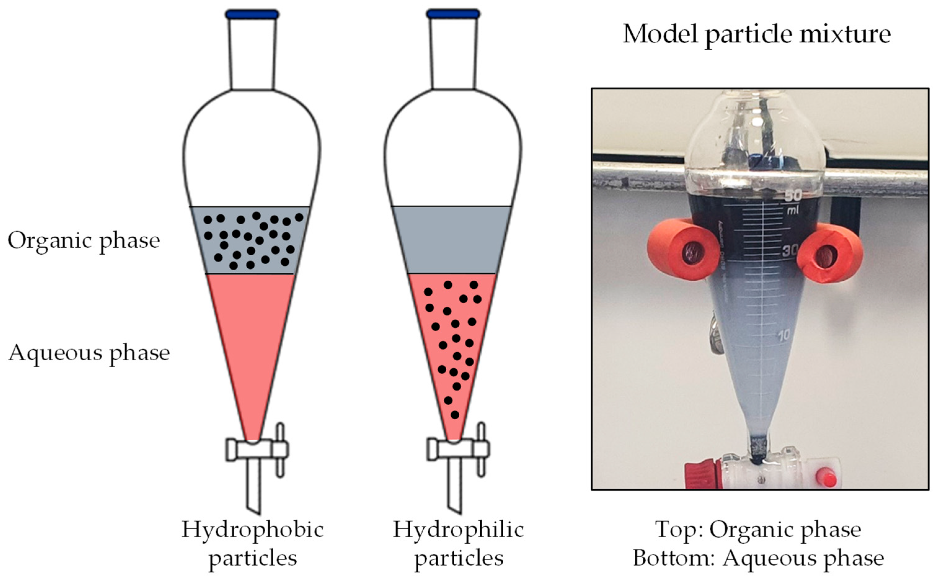 Recycling 10 00121 g006