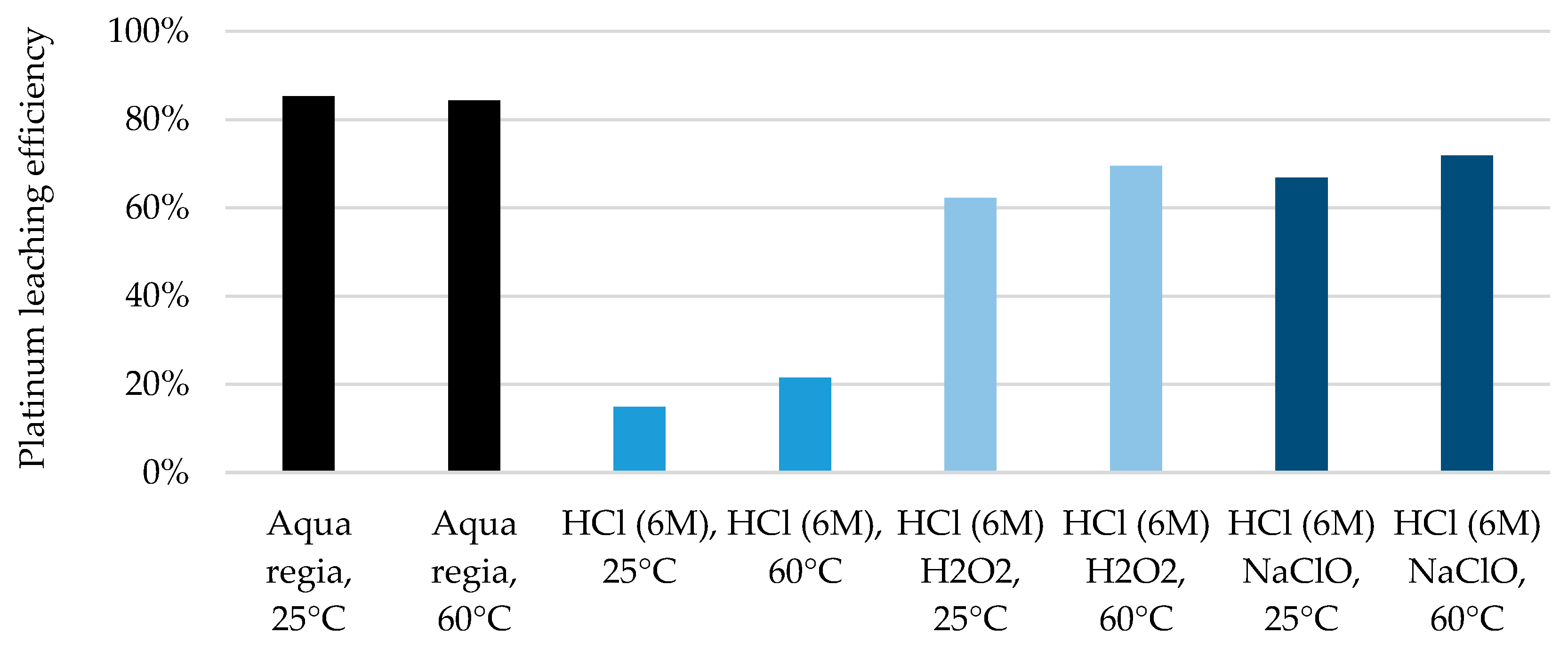 Recycling 10 00121 g007