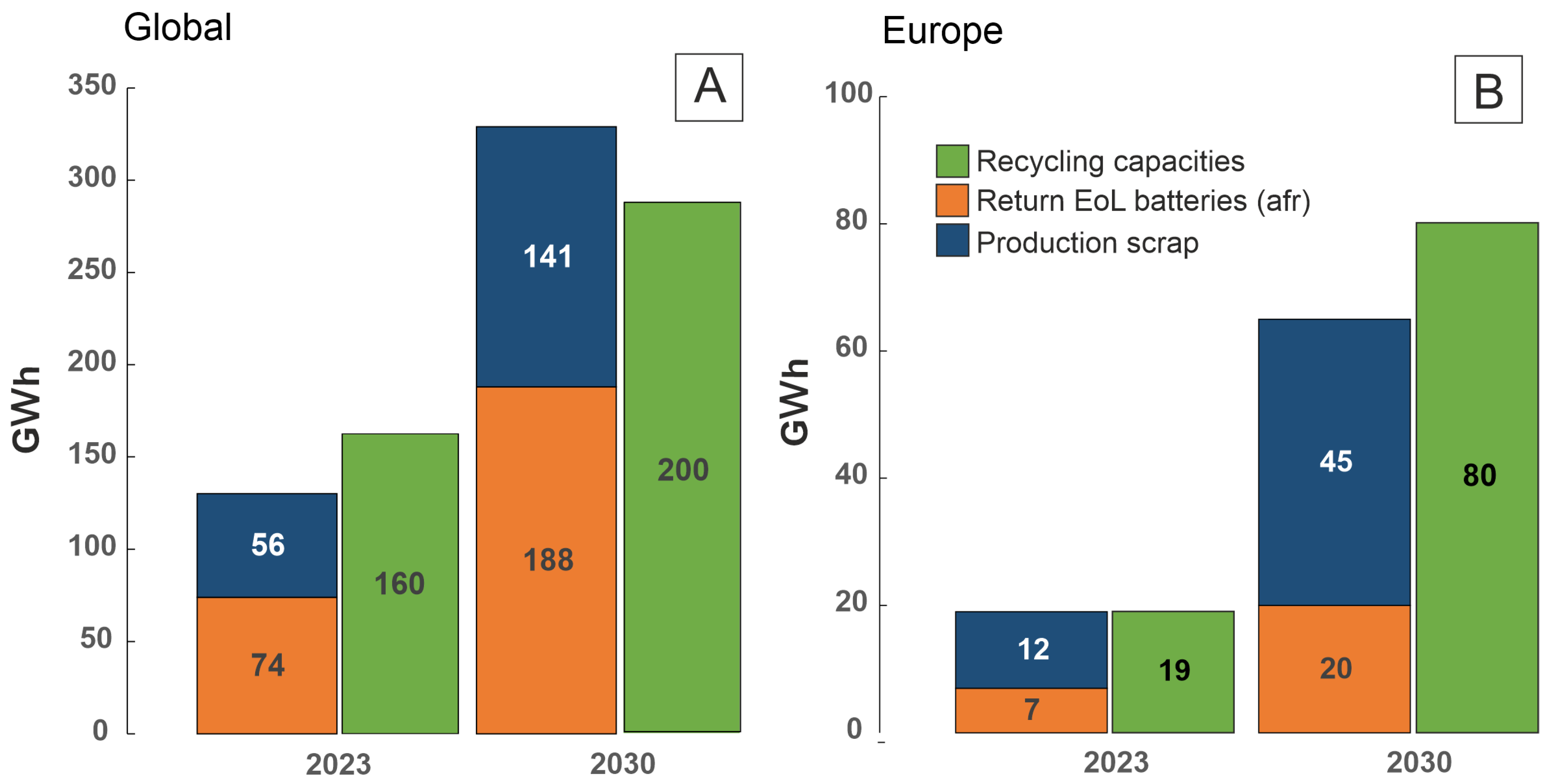 Recycling 10 00122 g001