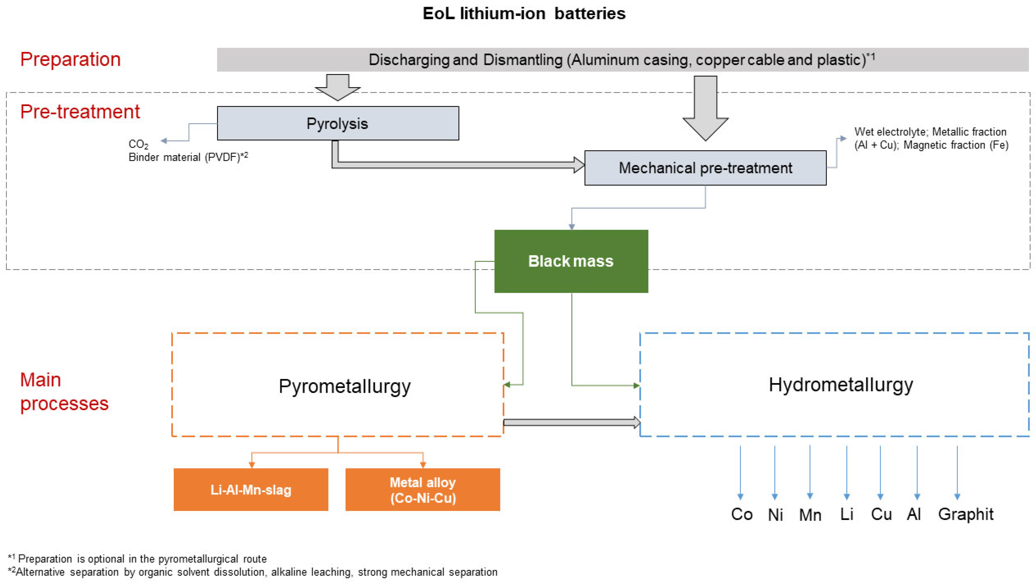 Recycling 10 00122 g002