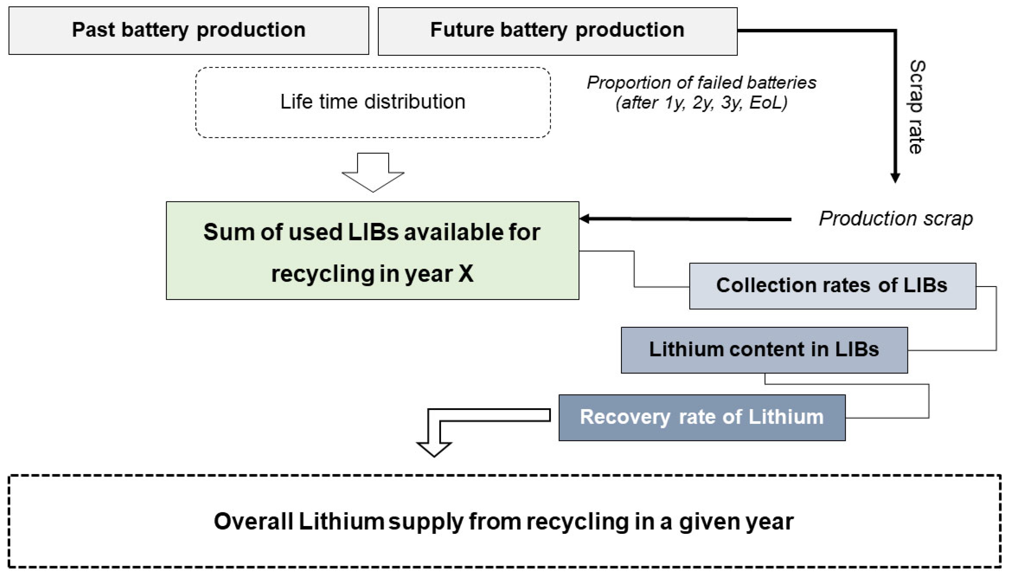 Recycling 10 00122 g003