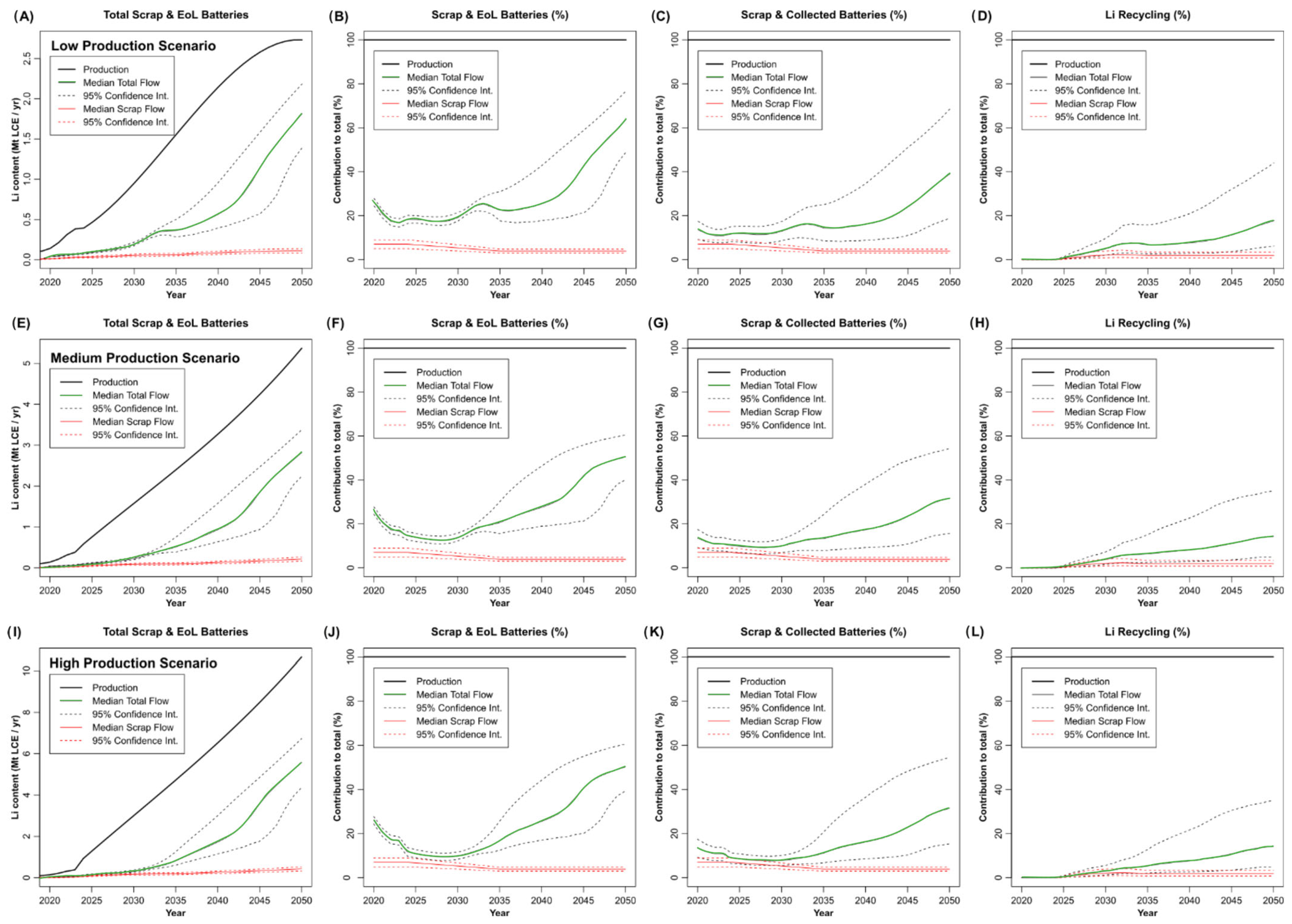 Recycling 10 00122 g006
