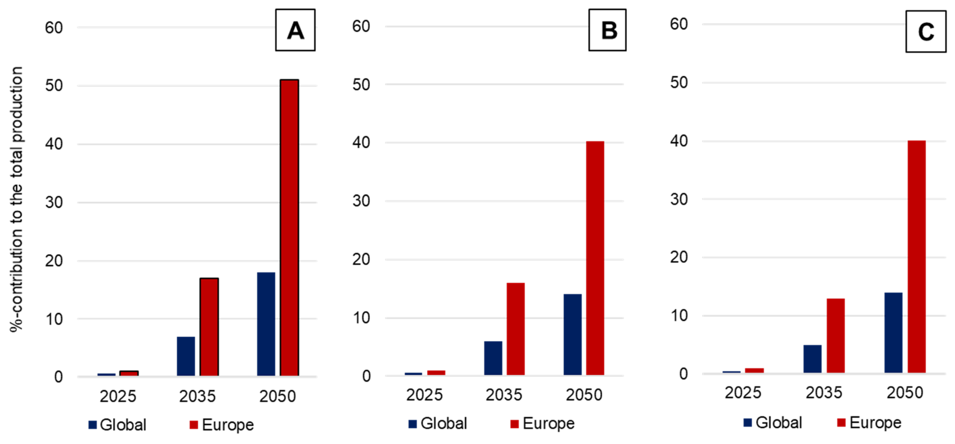Recycling 10 00122 g008