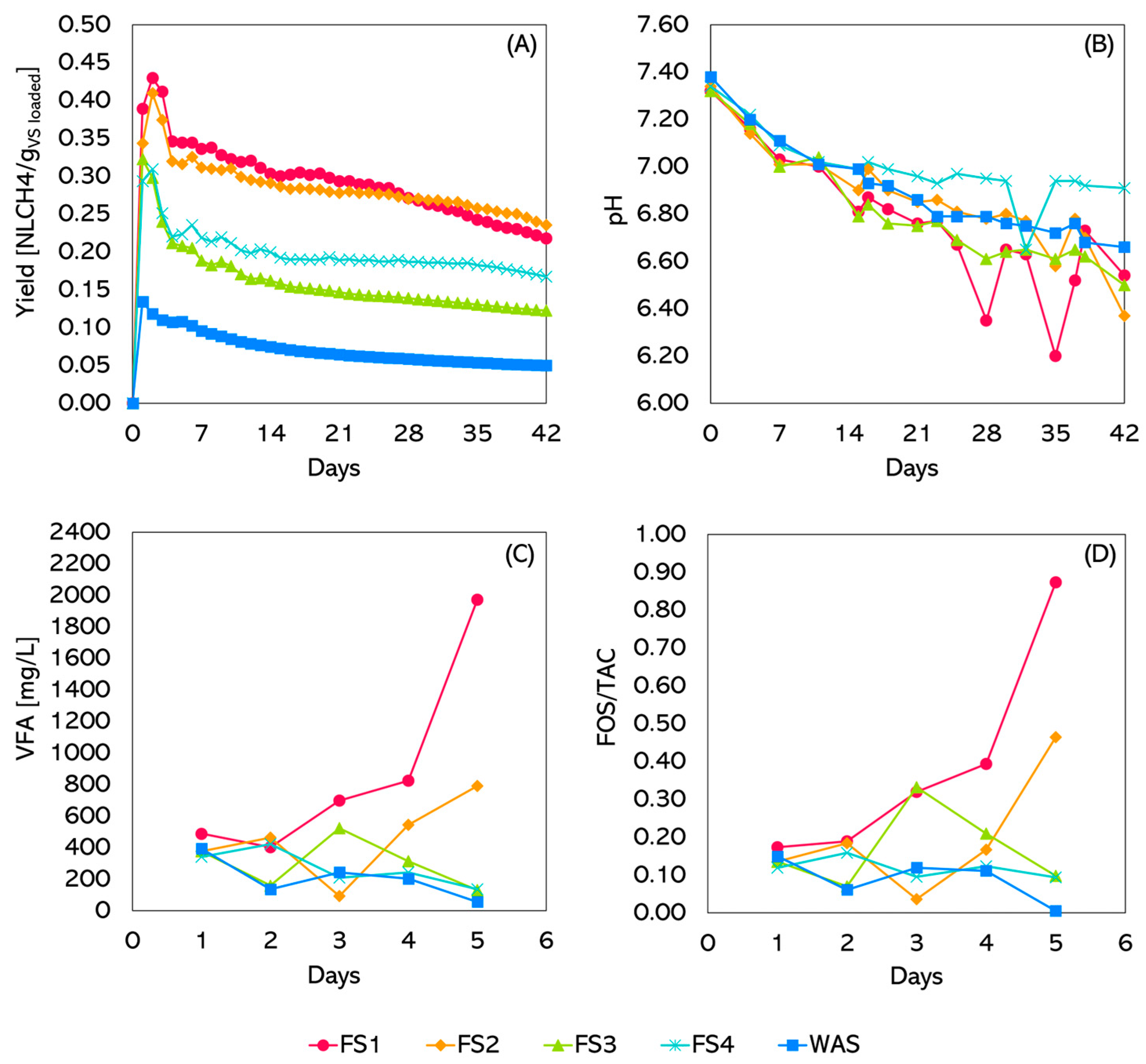 Recycling 10 00125 g005