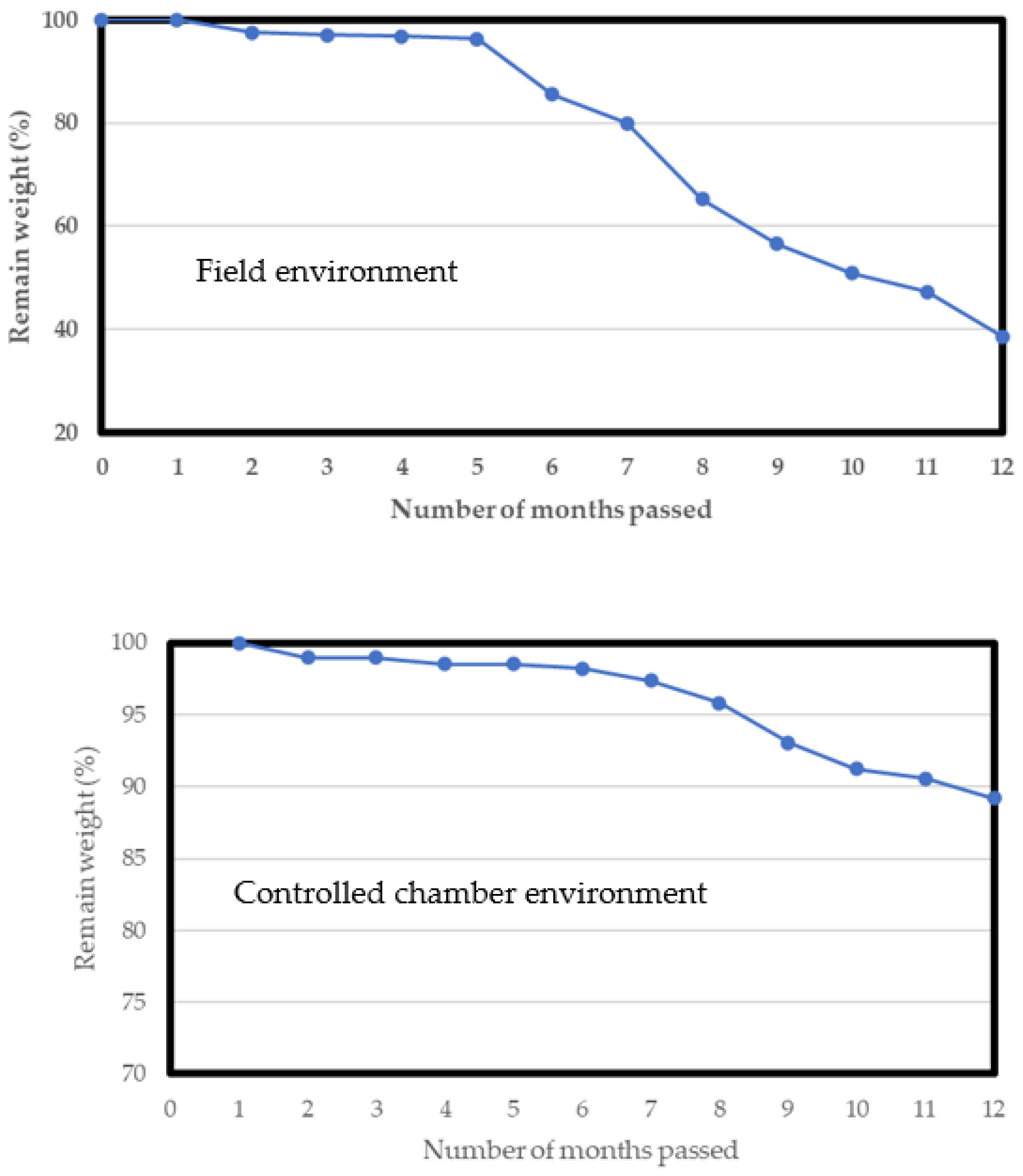 Recycling 10 00126 g008