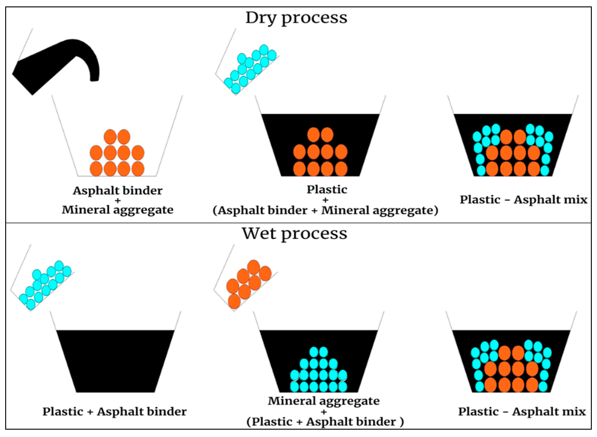 Recycling 10 00127 g002