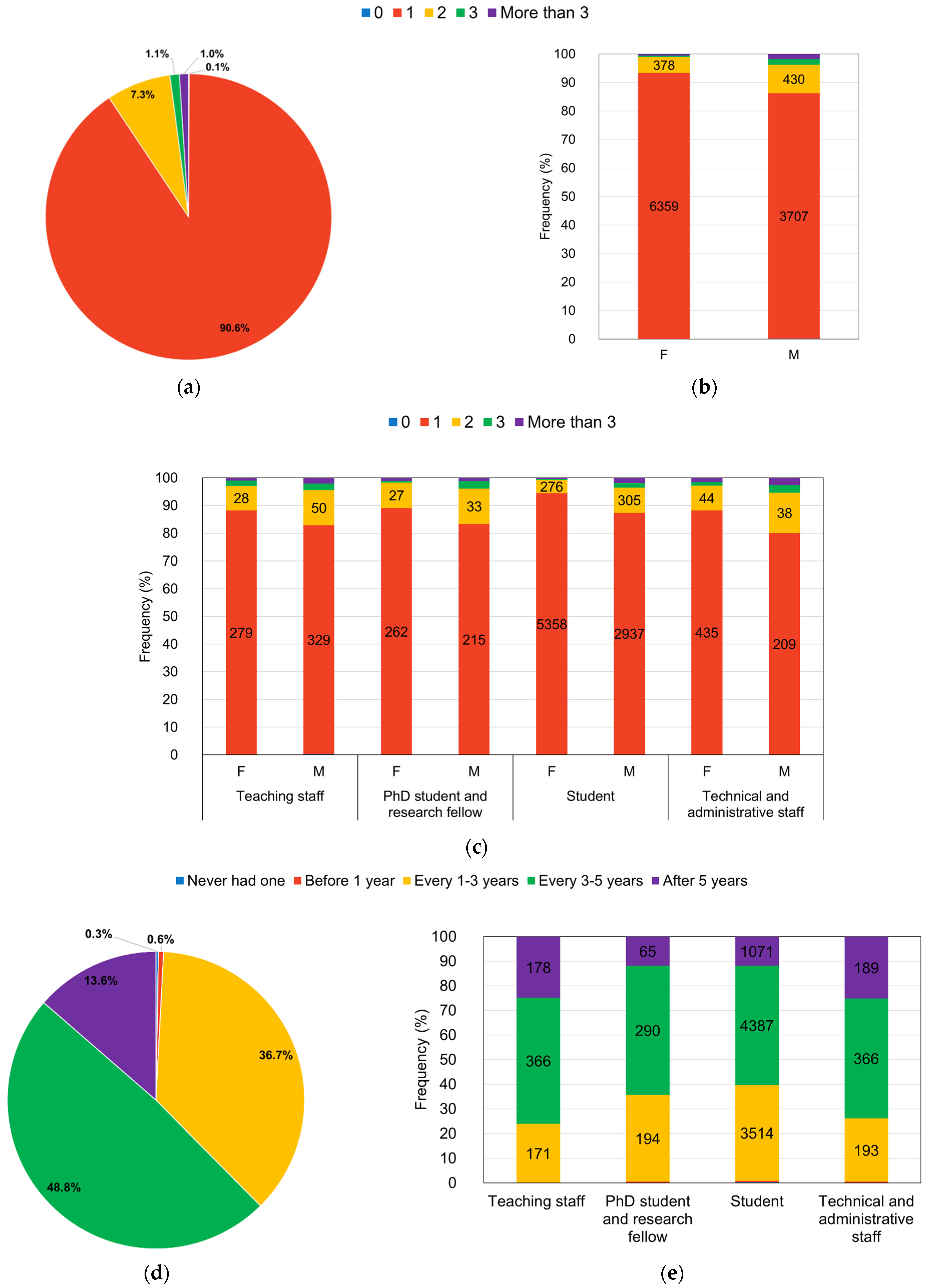 Recycling 10 00129 g001