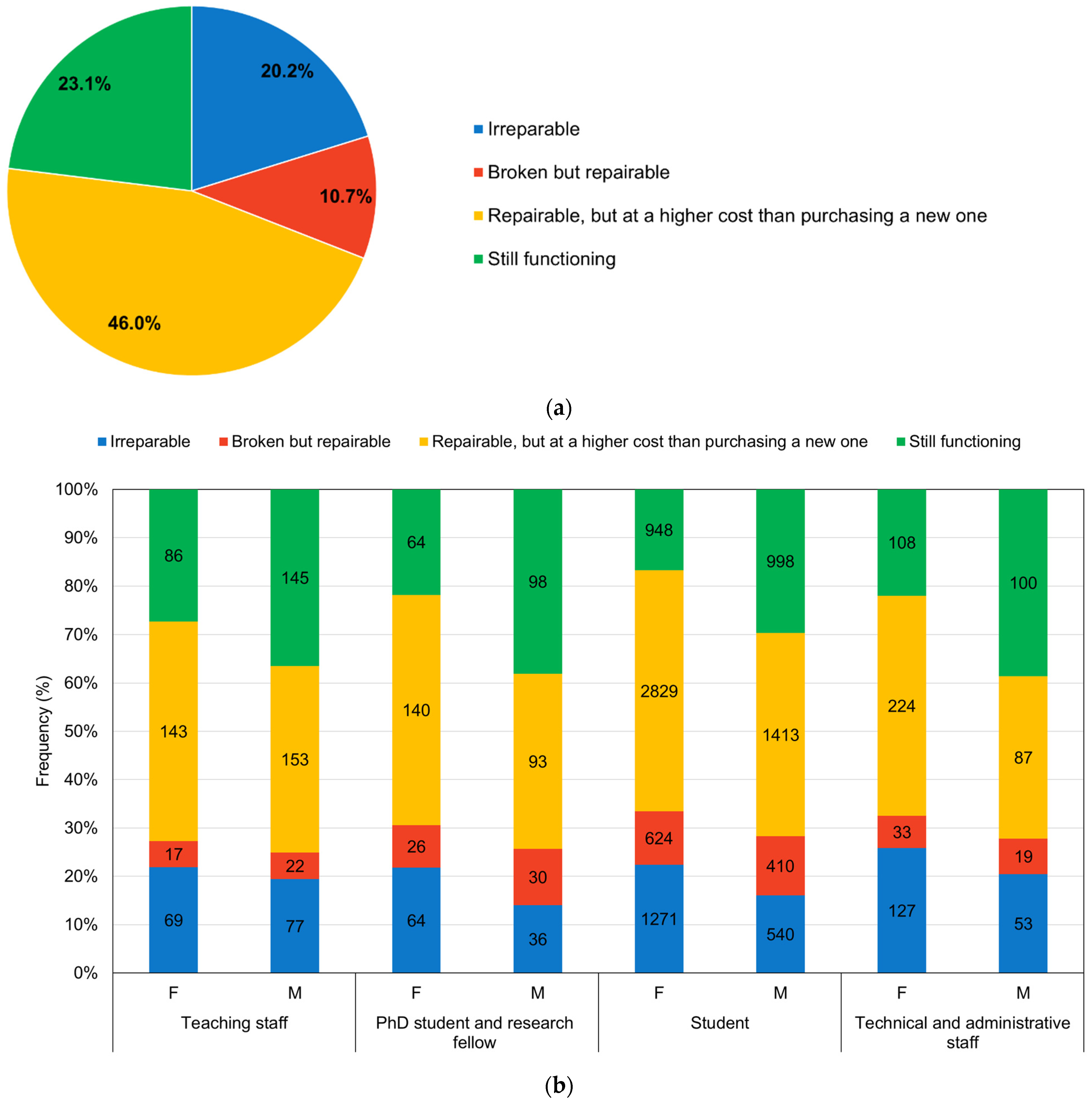 Recycling 10 00129 g003a