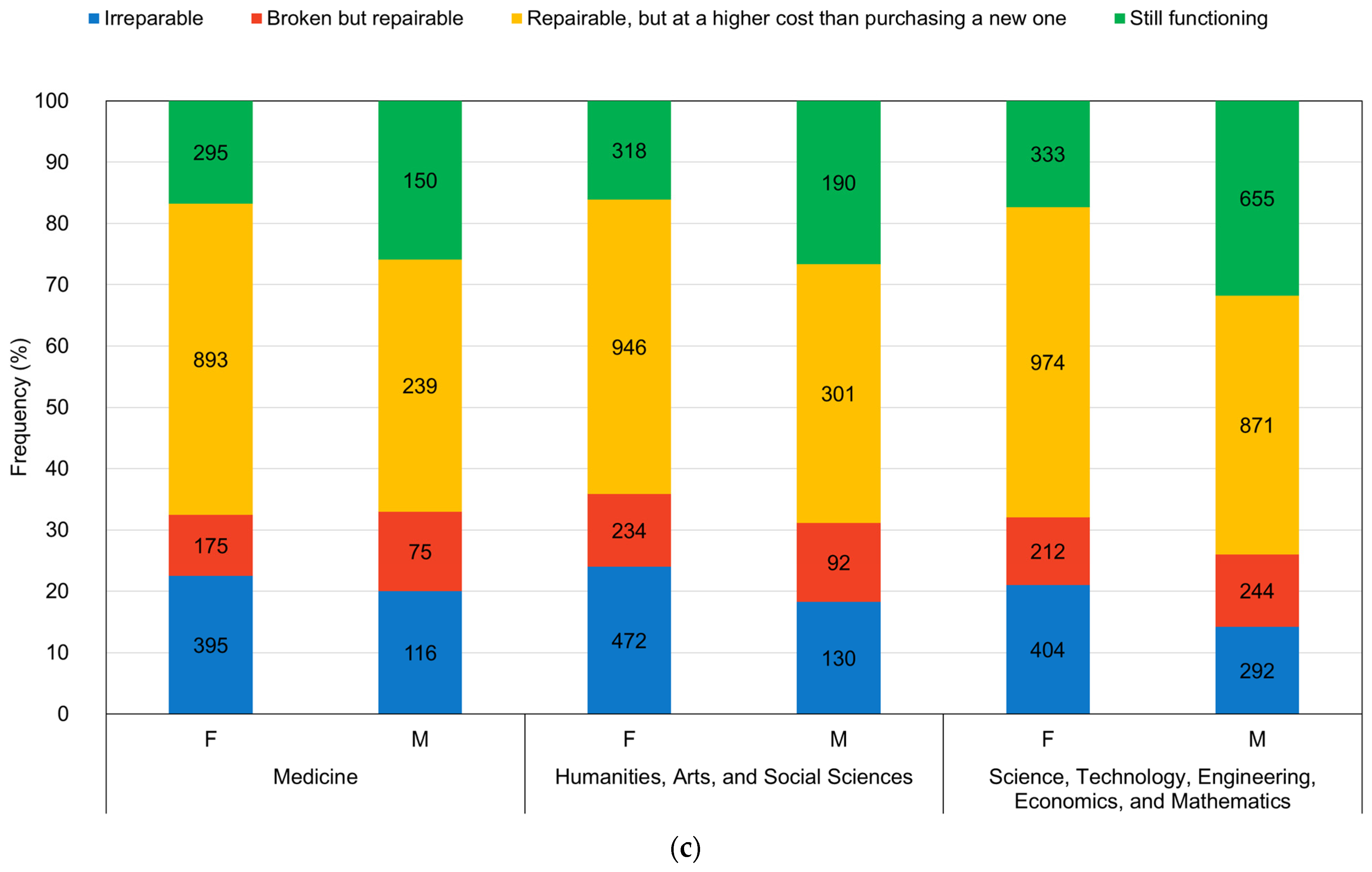Recycling 10 00129 g003b