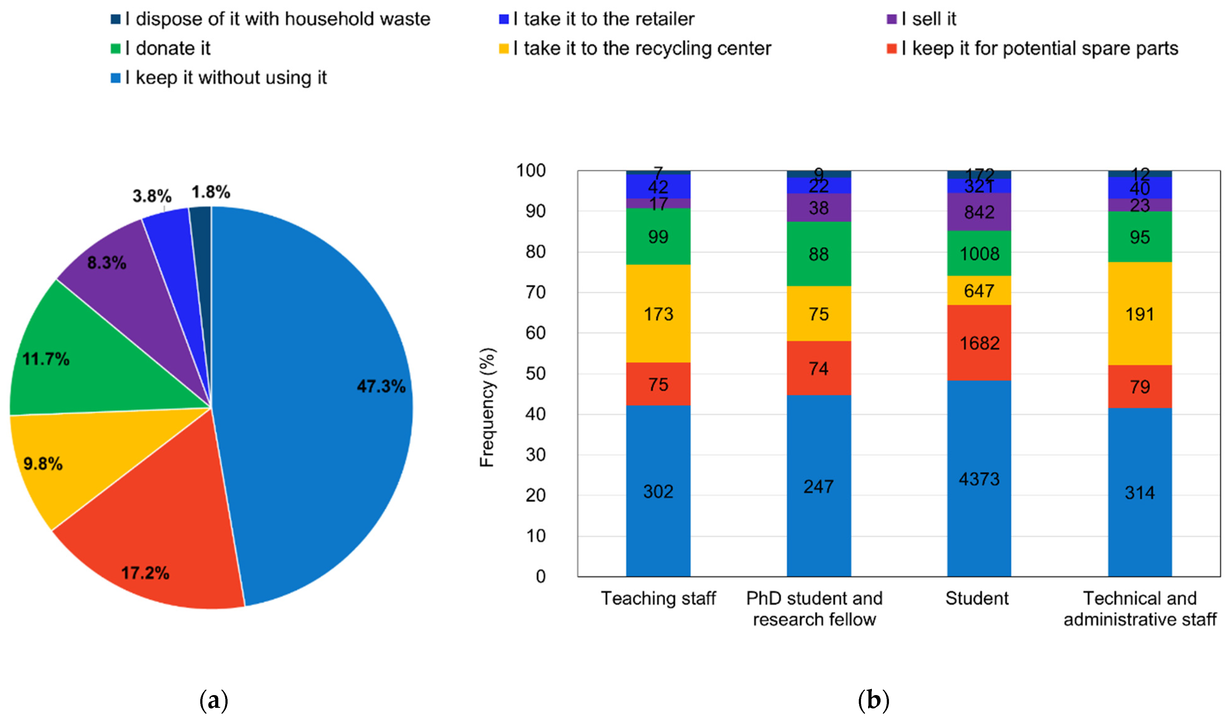 Recycling 10 00129 g004a