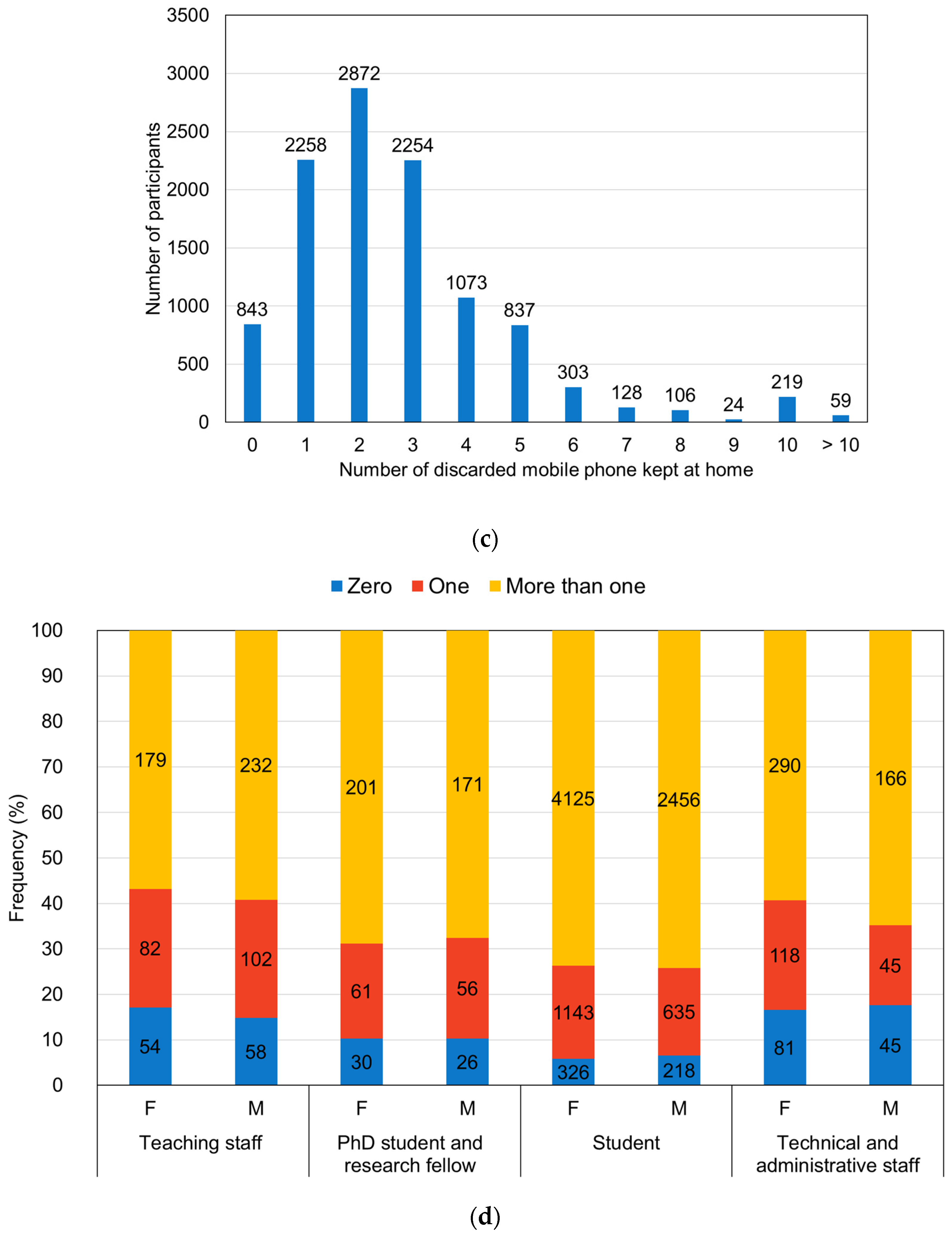 Recycling 10 00129 g004b