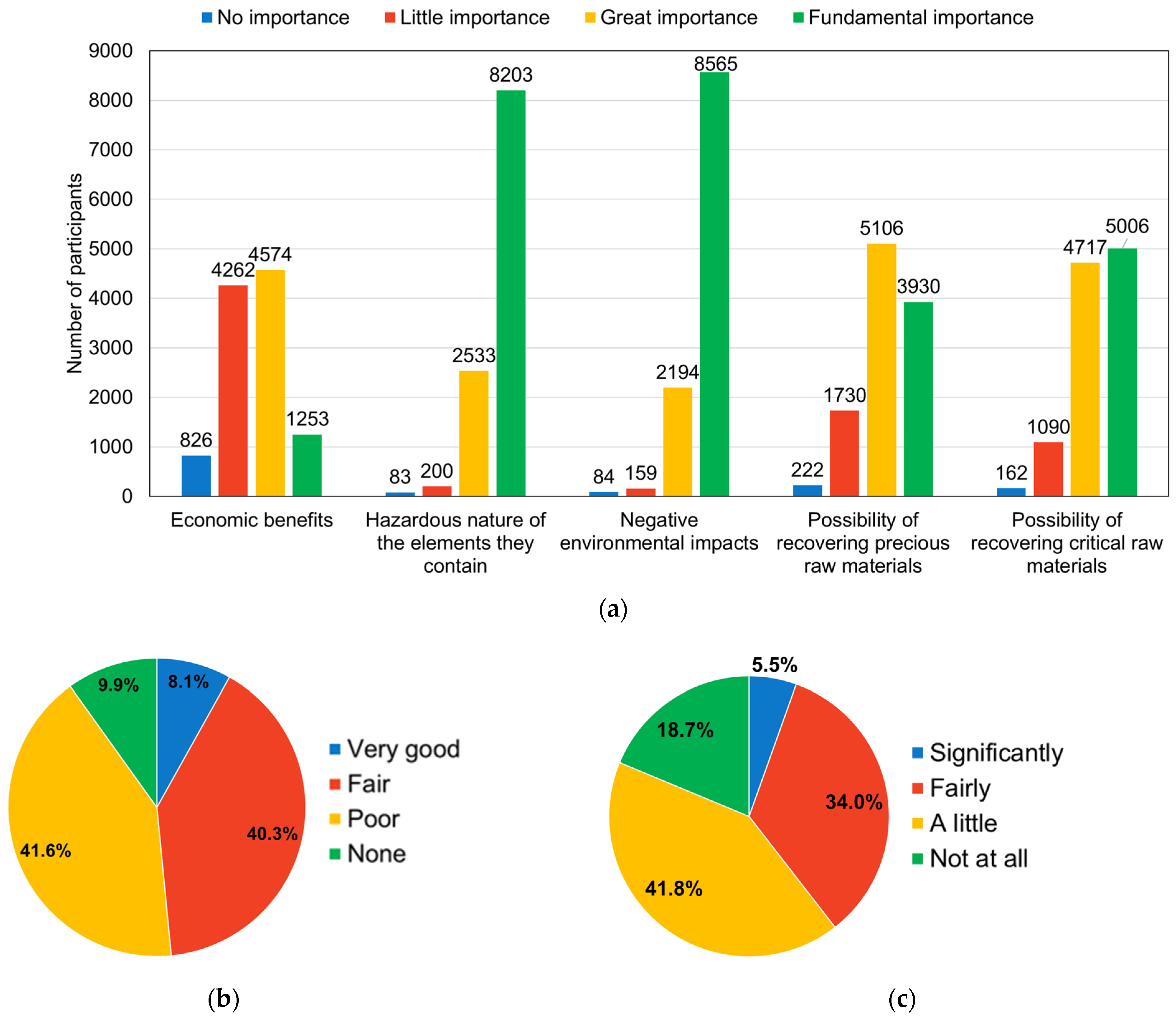 Recycling 10 00129 g007a