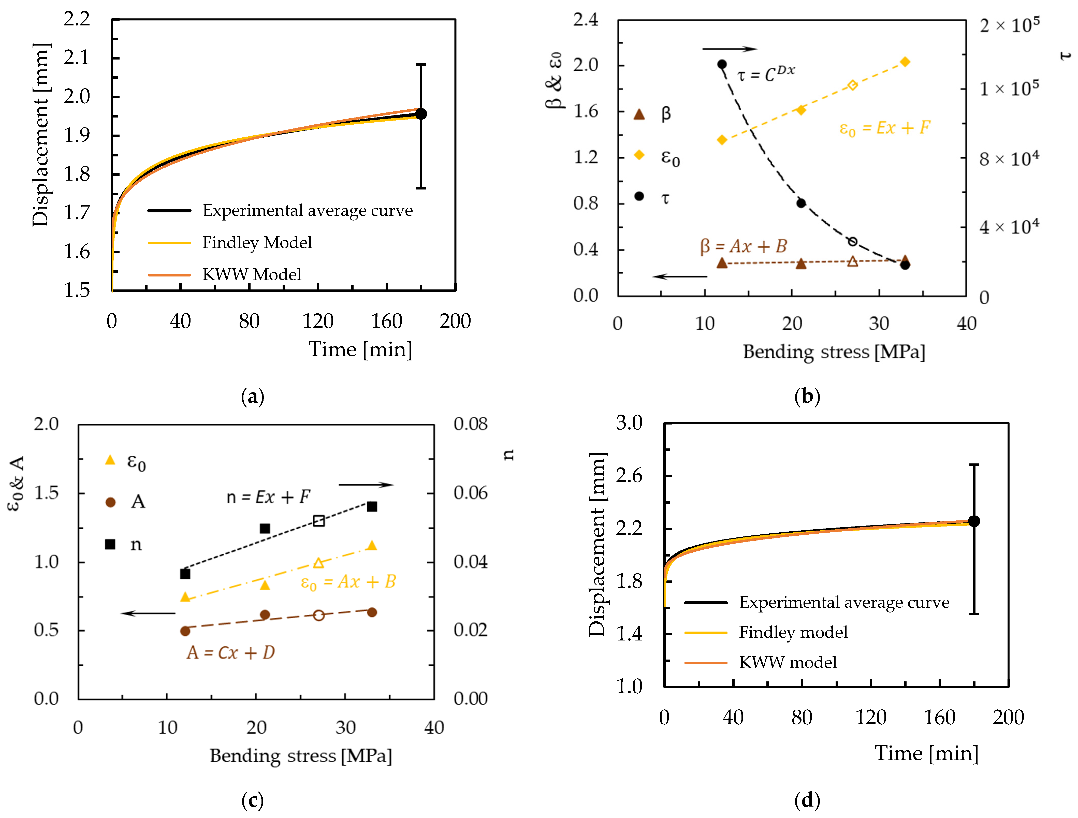 Recycling 10 00131 g010