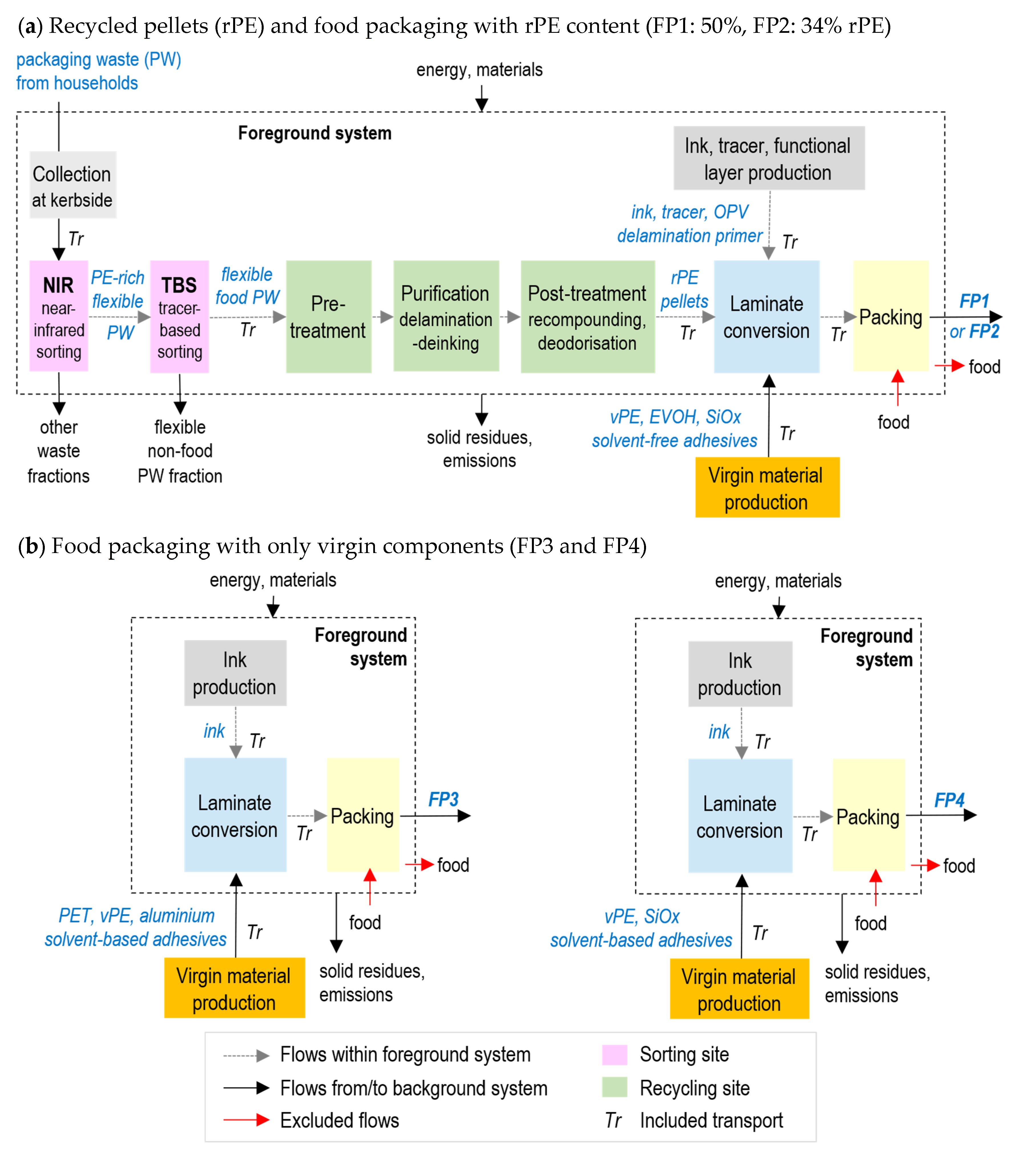 Recycling 10 00142 g001