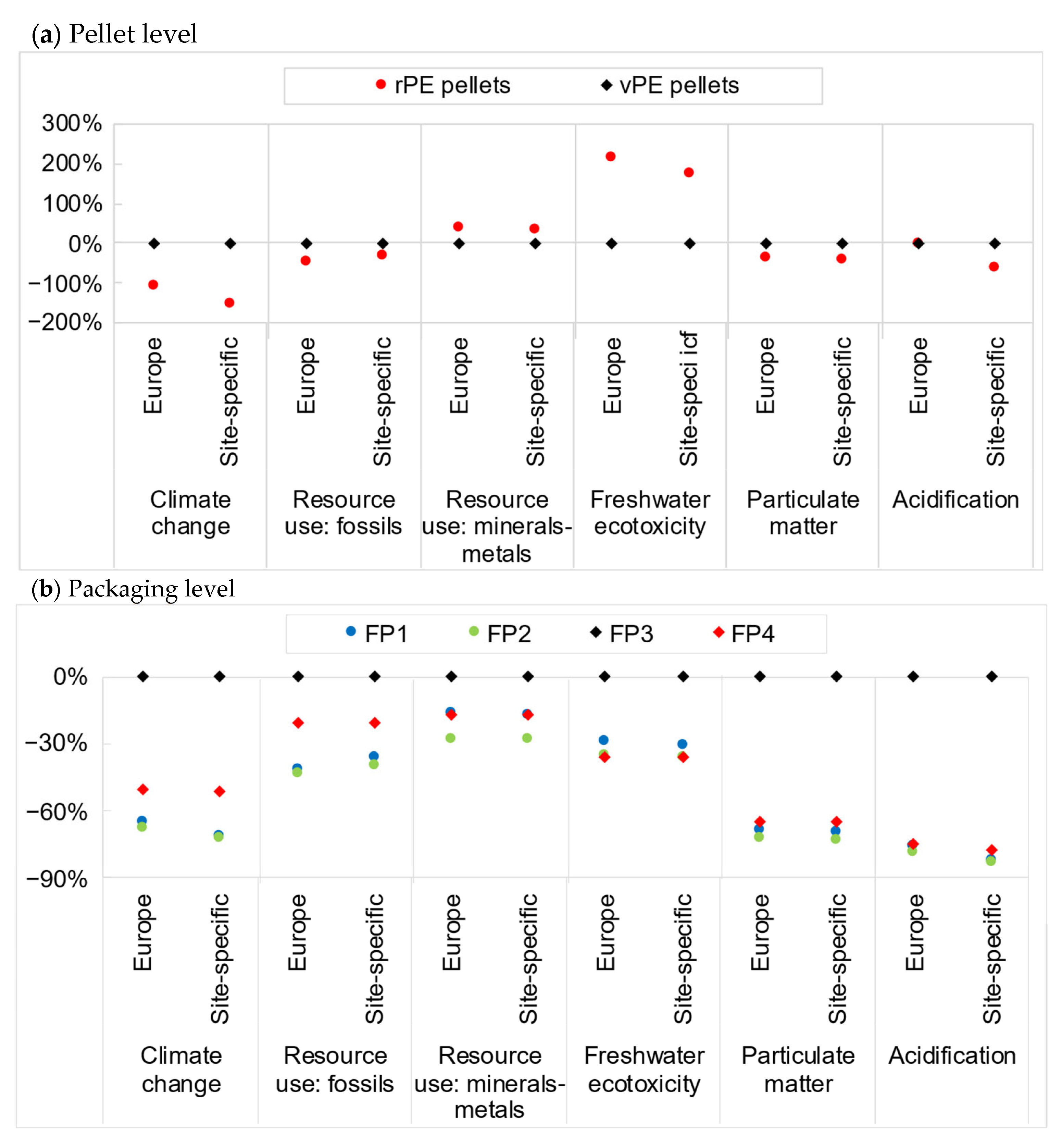 Recycling 10 00142 g005