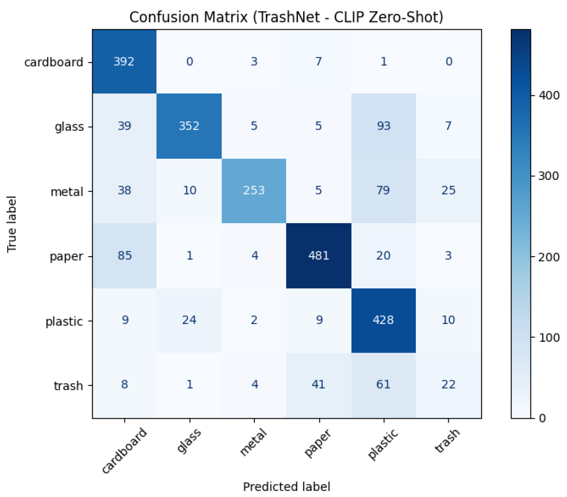 Recycling 10 00144 g001