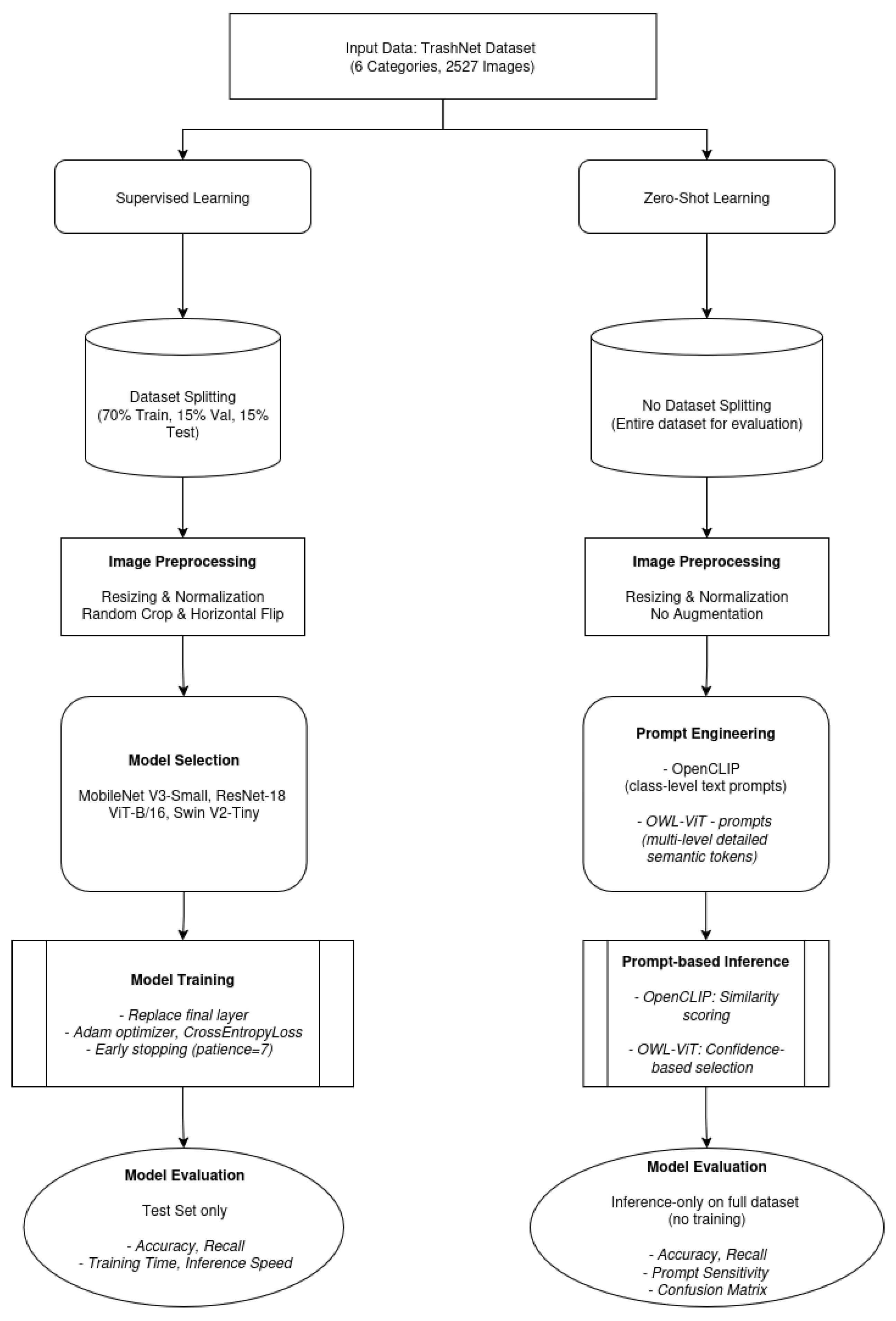 Recycling 10 00144 g003