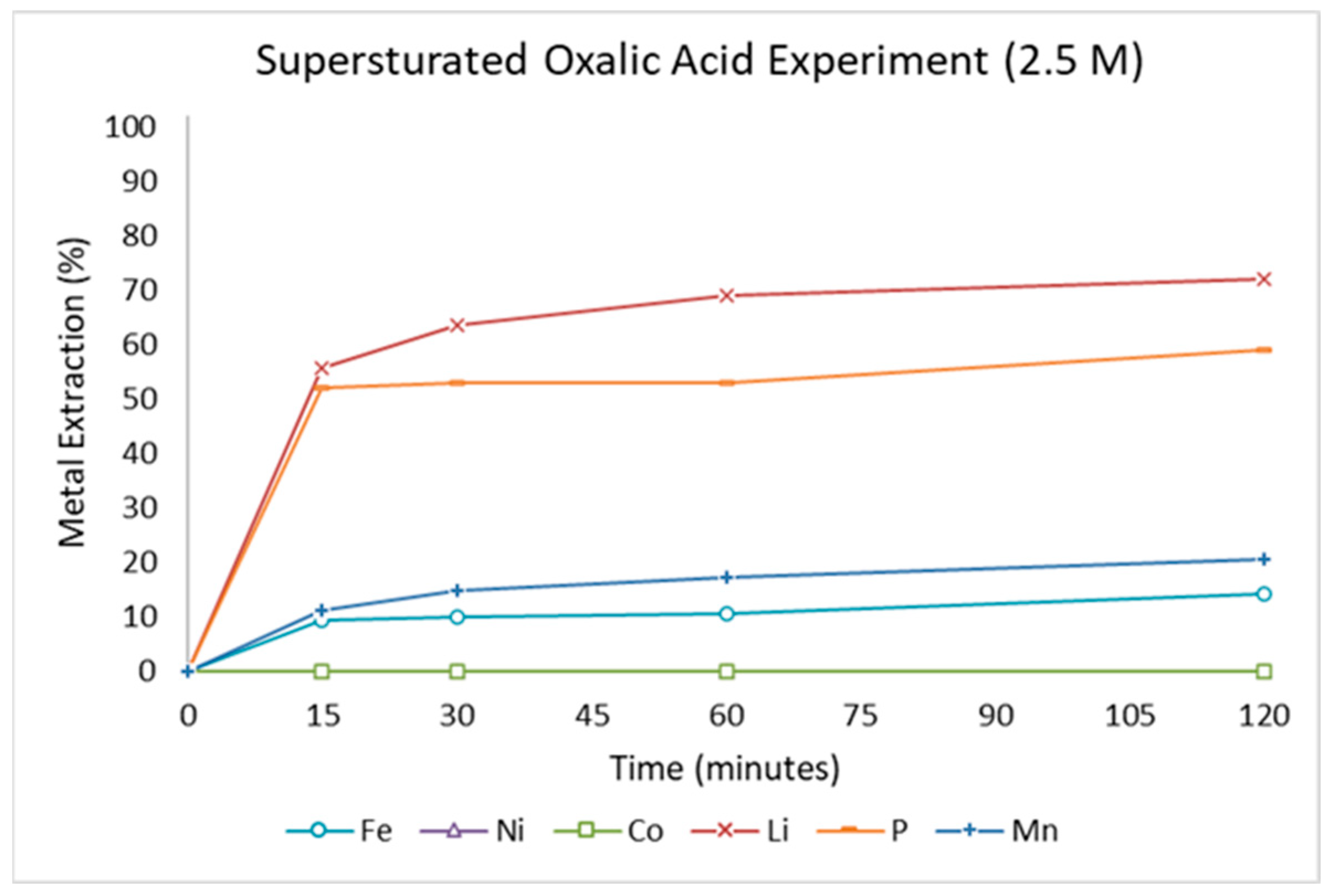 Recycling 10 00145 g007